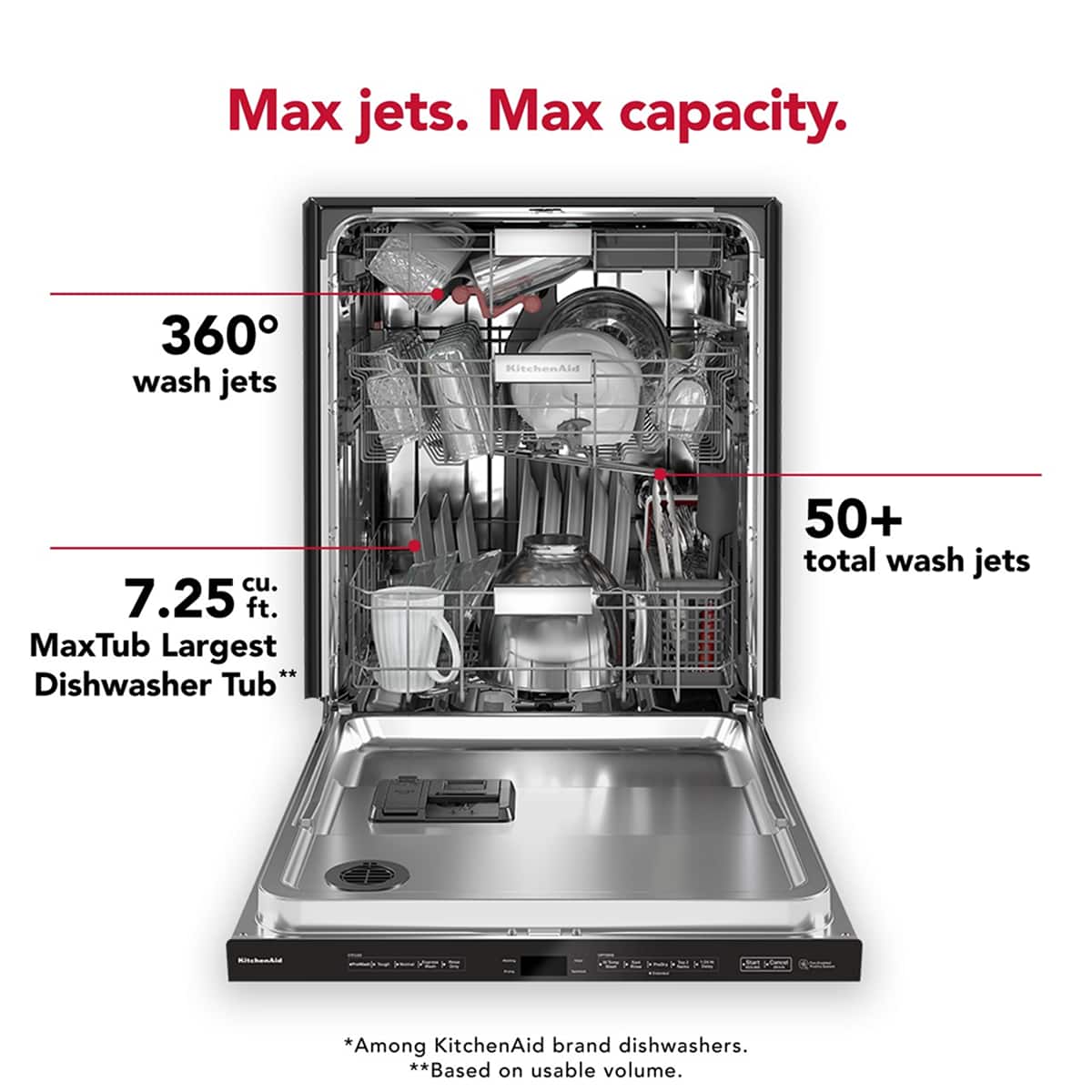 Max jets. Max capacity.
360° wash jets
7.25 cu. ft. MaxTub Largest Dishwasher Tub*
50+ total wash jets
*Among KitchenAid brand dishwashers.
**Based on usable volume.