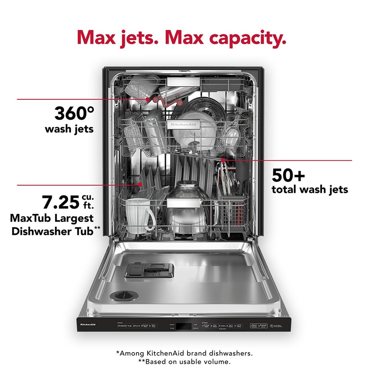 Max jets. Max capacity.

360° wash jets

7.25 cu. ft. MaxTub Largest Dishwasher Tub*

50+ total wash jets

*Among KitchenAid brand dishwashers.
**Based on usable volume.