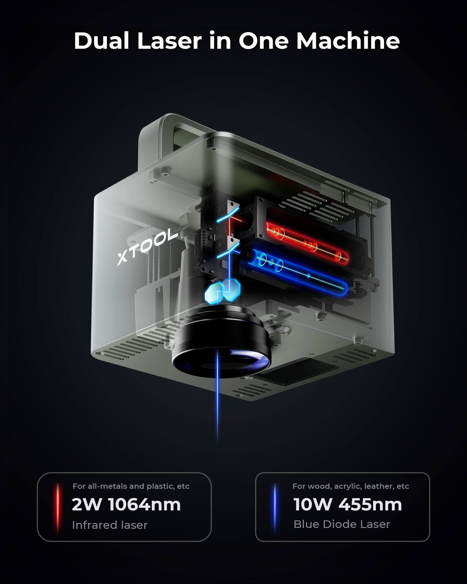 Dual Laser in One Machine  
XTOOL  

For all-metals and plastic, etc  
2W 1064nm Infrared laser  

For wood, acrylic, leather, etc  
10W 455nm Blue Diode Laser