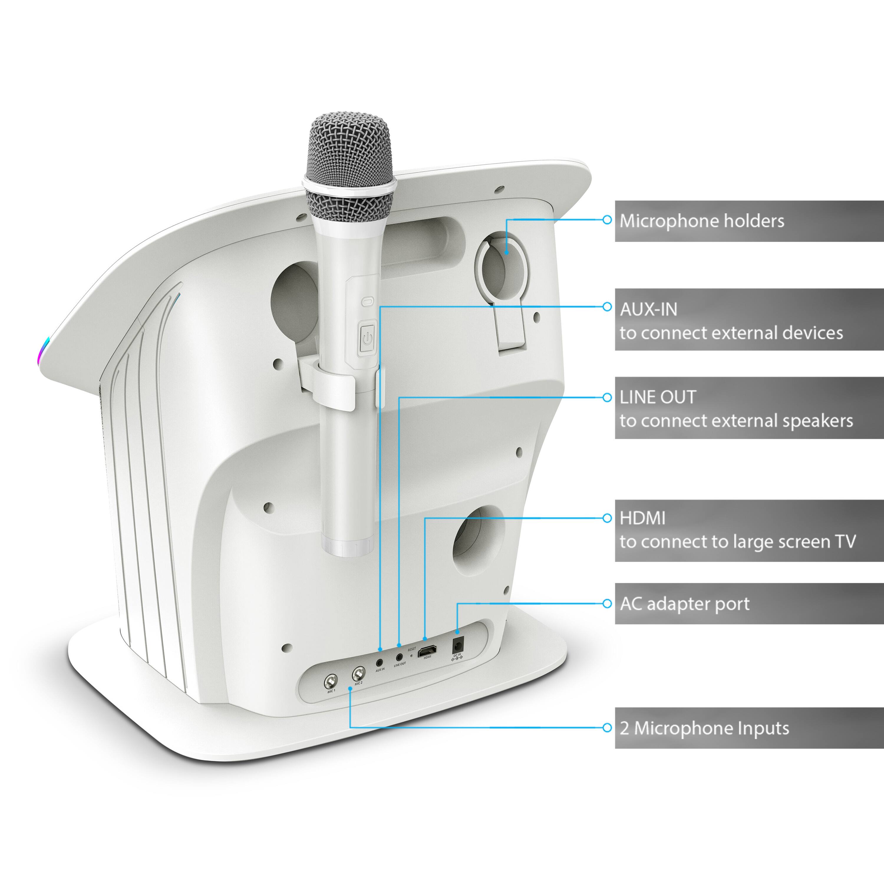 Microphone holders AUX-IN to connect external devices LINE OUT to connect external speakers HDMI to connect to large screen TV AC adapter port Microphone Inputs
