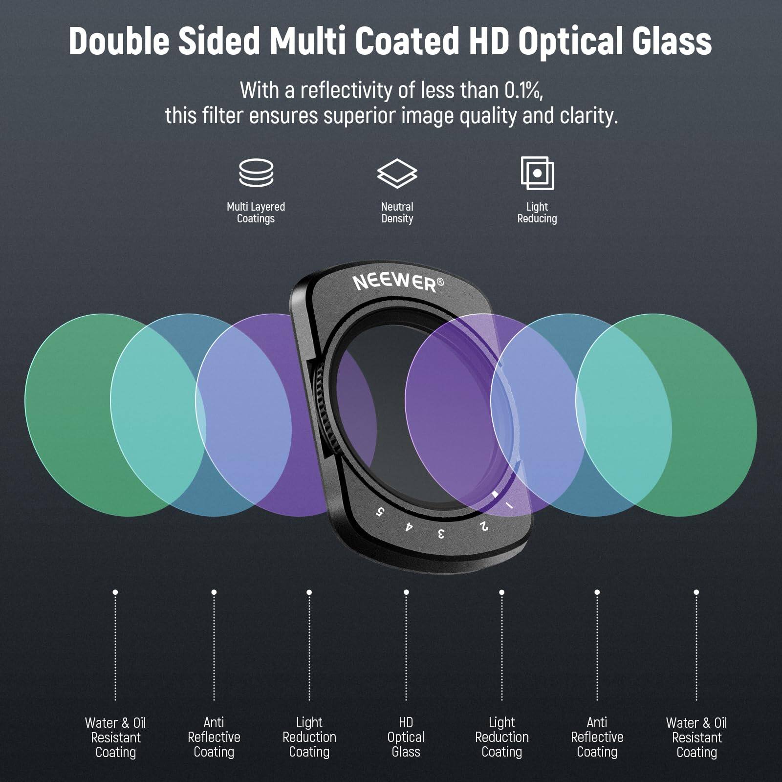Double Sided Multi Coated HD Optical Glass

With a reflectivity of less than 0.1%, this filter ensures superior image quality and clarity.

Multi Layered Coatings  
Neutral Density  
Light Reducing  

NEEWER CEETET 5 4 3 2  

Water & Oil Resistant Coating  
Anti Reflective Coating  
Light Reduction Coating  
HD Optical Glass  
Light Reduction Coating  
Anti Reflective Coating  
Water & Oil Resistant Coating