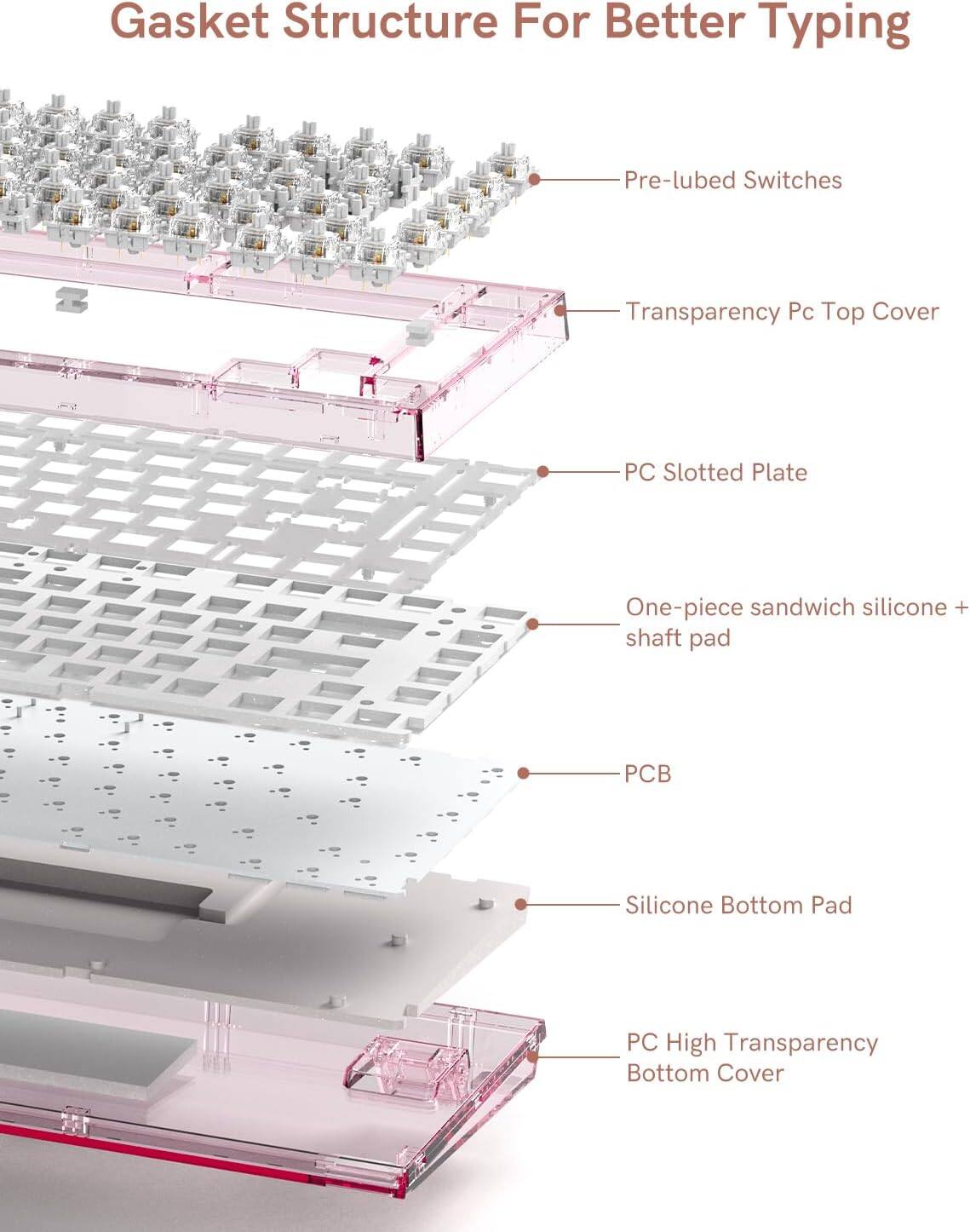 Gasket Structure For Better Typing

- Pre-lubed Switches
- Transparency Pc Top Cover
- PC Slotted Plate
- One-piece sandwich silicone + shaft pad
- PCB
- Silicone Bottom Pad
- PC High Transparency Bottom Cover