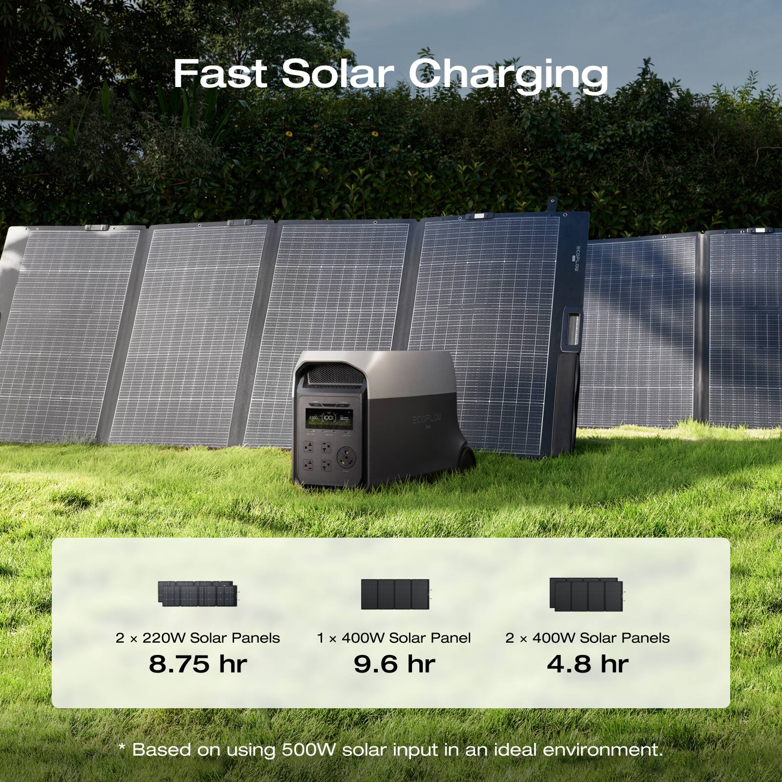 Fast Solar Charging

COLLOW
ECOFLOU

2 x 220W Solar Panels 8.75 hr
1 x 400W Solar Panel 9.6 hr
2 x 400W Solar Panels 4.8 hr

* Based on using 500W solar input in an ideal environment.