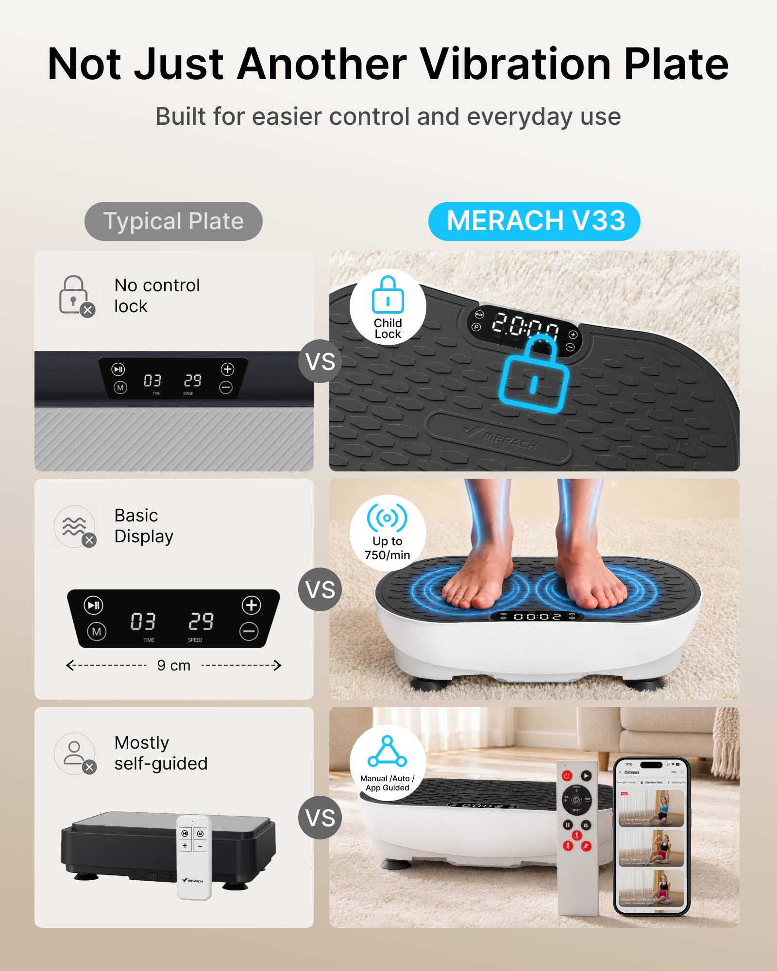 MERACH Vibration Plate with Child Lock, 99 Speeds, 10mm Amplitude, 5 ...