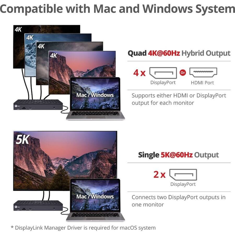 Compatible with Mac and Windows System

Quad 4K@60Hz Hybrid Output
4 x DisplayPort or HDMI Port
Supports either HDMI or DisplayPort output for each monitor

Single 5K@60Hz Output
2 x DisplayPort
Connects two DisplayPort outputs in one monitor

* DisplayLink Manager Driver is required for macOS system