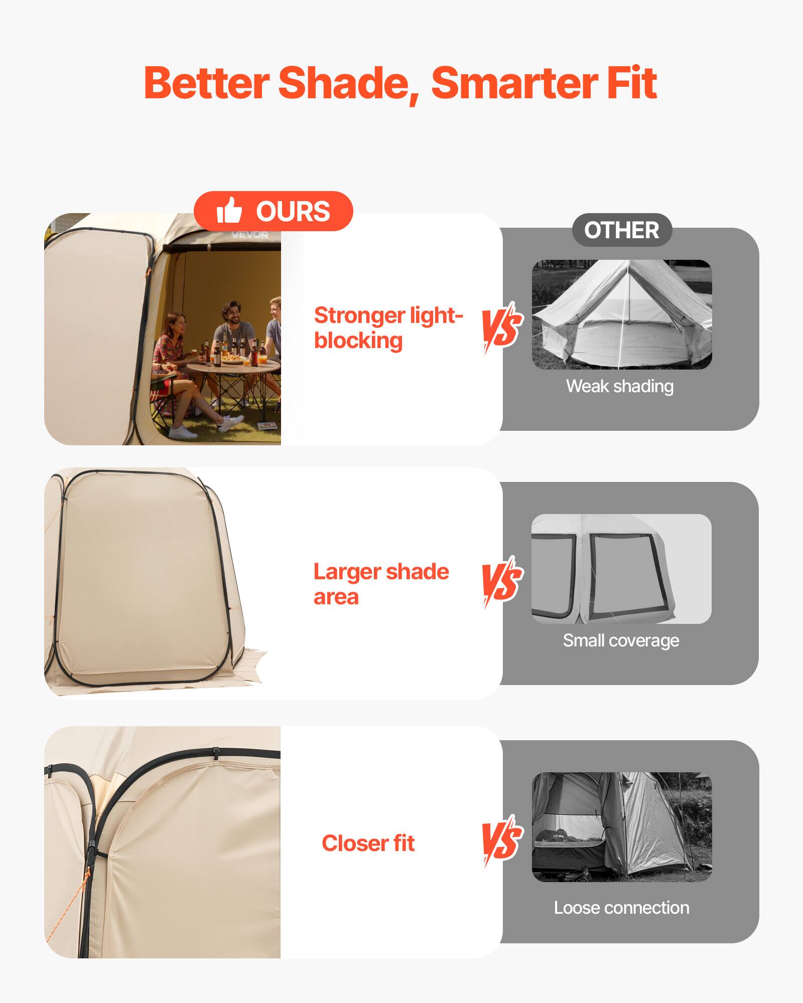 Better Shade, Smarter Fit

- OURS
  - Stronger light-blocking
  - Larger shade area
  - Closer fit

- OTHER
  - Weak shading
  - Small coverage
  - Loose connection