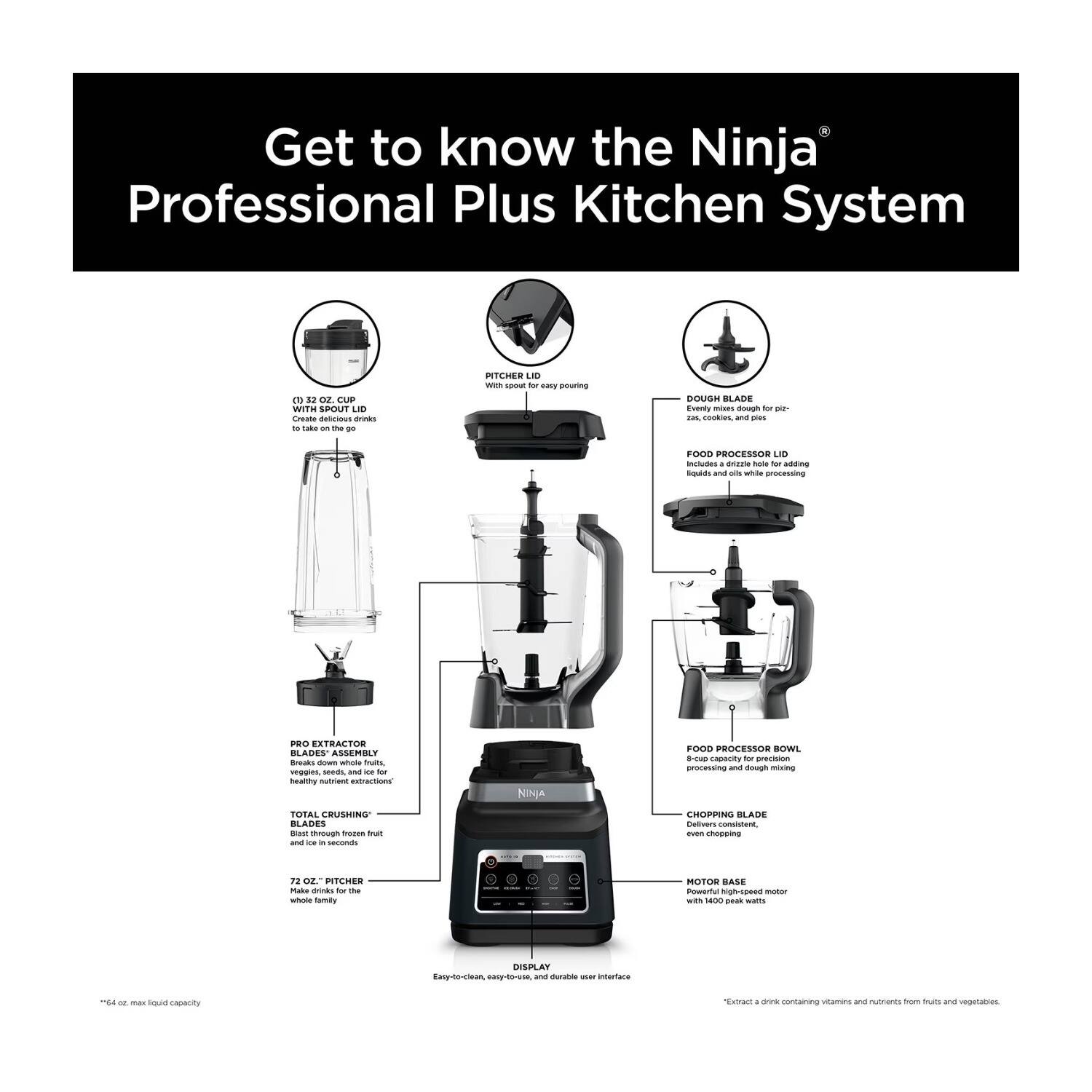 Get to know the Ninja Professional Plus Kitchen System

- 22 OZ. CUP WITH SPOUT
- PITCHER LID
- DOUGH BLADE
- FOOD PROCESSOR LID
- PRO EXTRACTOR
- TOTAL CRUSHING BLADES
- FOOD PROCESSOR BOWL
- CHOPPING BLADE
- MOTOR BASE
- 72 OZ. PITCHER
- DISPLAY

Easy-to-clean, easy-to-use, and durable user interface

*64 oz. max liquid capacity

"Extract a drink containing vitamins and nutrients from fruits and vegetables."
