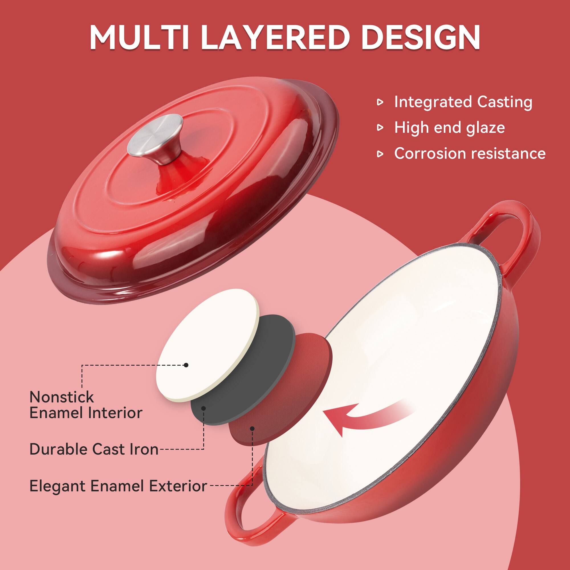 MULTI LAYERED DESIGN

- Integrated Casting
- High end glaze
- Corrosion resistance

Nonstick Enamel Interior

Durable Cast Iron

Elegant Enamel Exterior