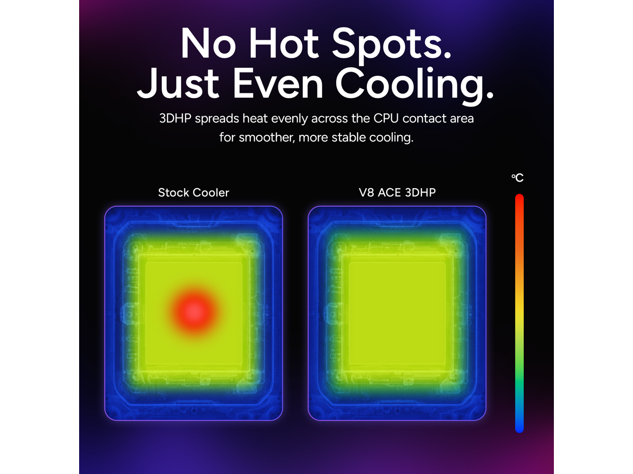 No Hot Spots. Just Even Cooling.  
3DHP spreads heat evenly across the CPU contact area for smoother, more stable cooling.  

Stock Cooler  
V8 ACE 3DHP