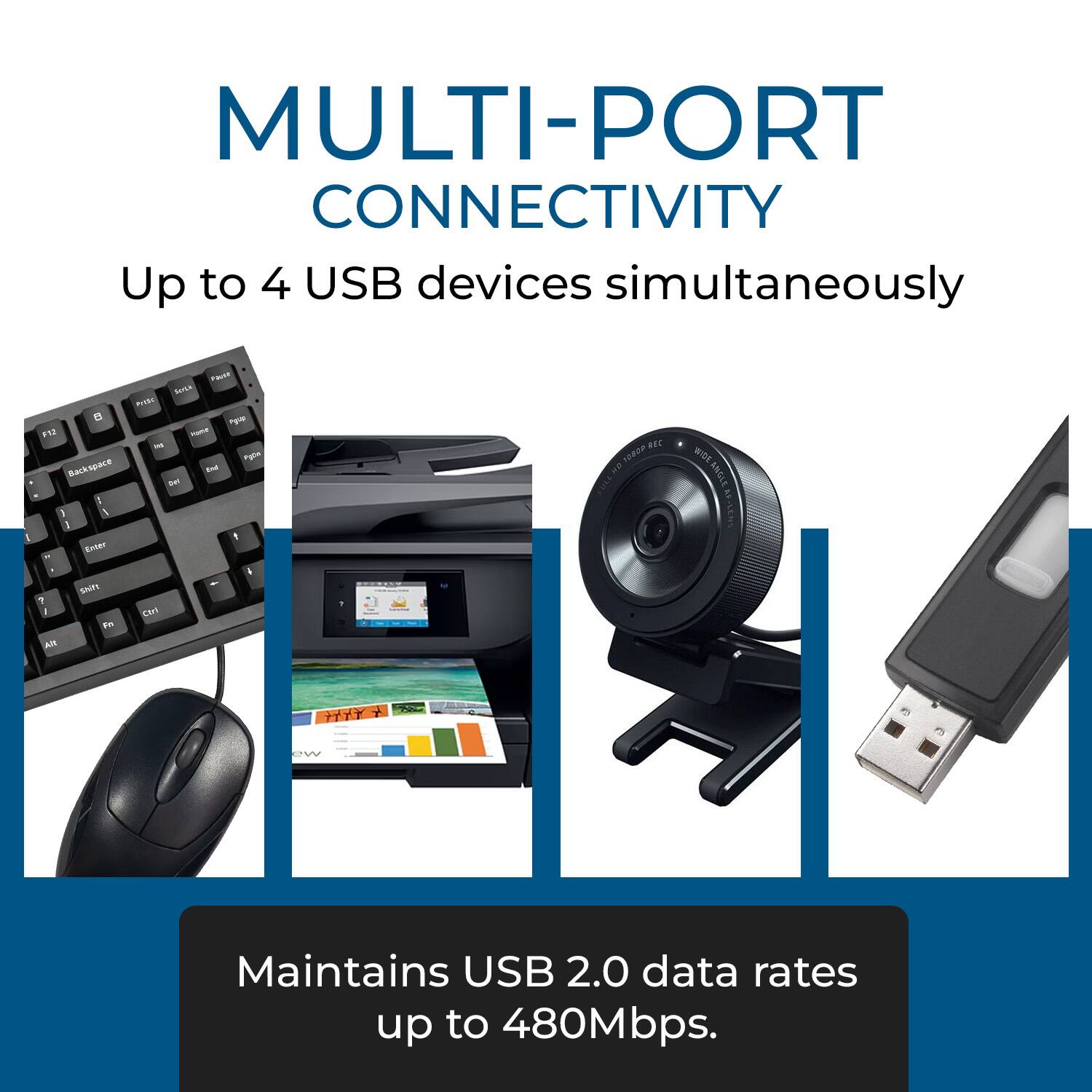 MULTI-PORT CONNECTIVITY  
Up to 4 USB devices simultaneously  

Maintains USB 2.0 data rates up to 480Mbps.