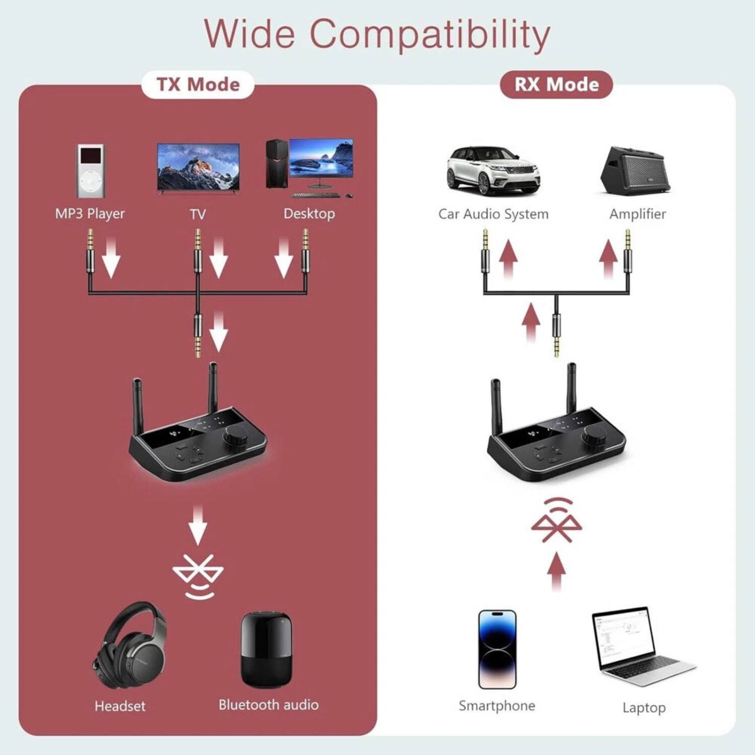 Wide Compatibility

TX Mode
- MP3 Player
- TV
- Desktop
- Headset
- Bluetooth audio

RX Mode
- Car Audio System
- Amplifier
- Smartphone
- Laptop