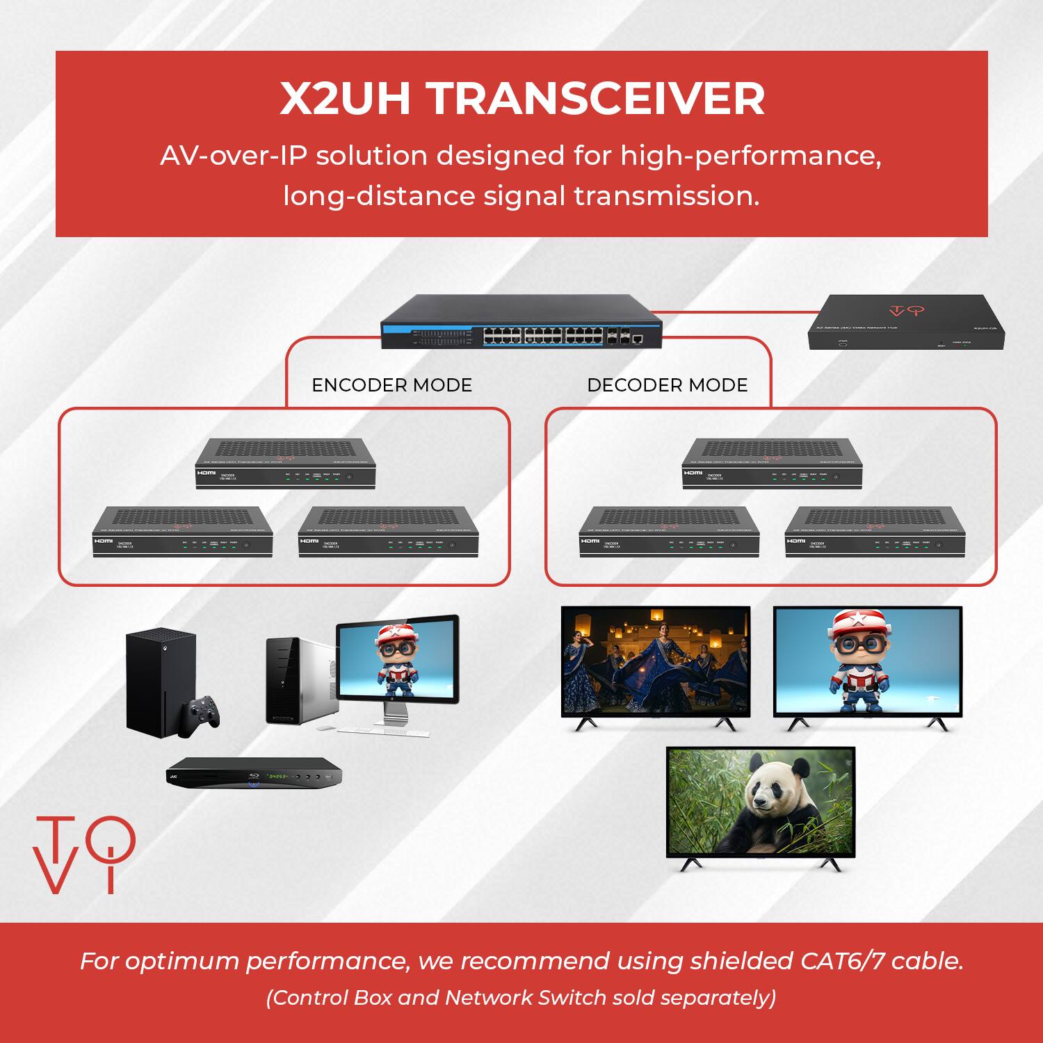 X2UH TRANSCIEVER  
AV-over-IP solution designed for high-performance, long-distance signal transmission.  

ENCODER MODE  
DECODER MODE  

For optimum performance, we recommend using shielded CAT6/7 cable.  
(Control Box and Network Switch sold separately)