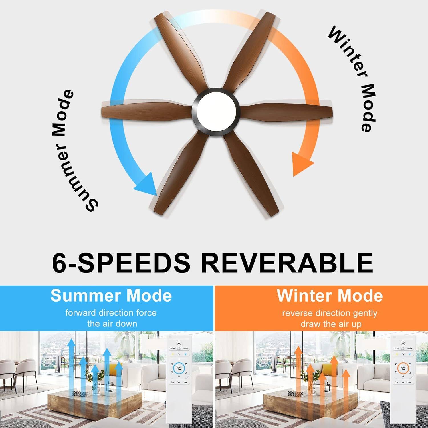 6-SPEEDS REVERSIBLE

Summer Mode  
forward direction force the air down

Winter Mode  
reverse direction gently draw the air up