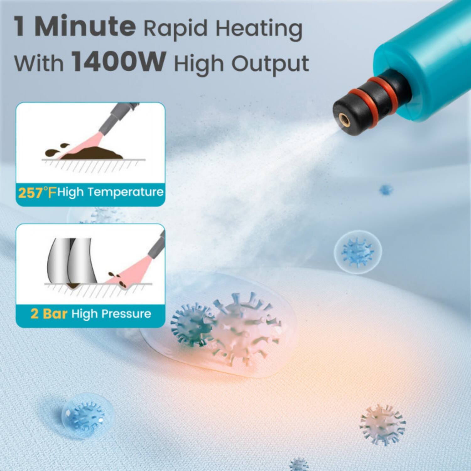 1 Minute Rapid Heating  
With 1400W High Output  

257°F High Temperature  

2 Bar High Pressure