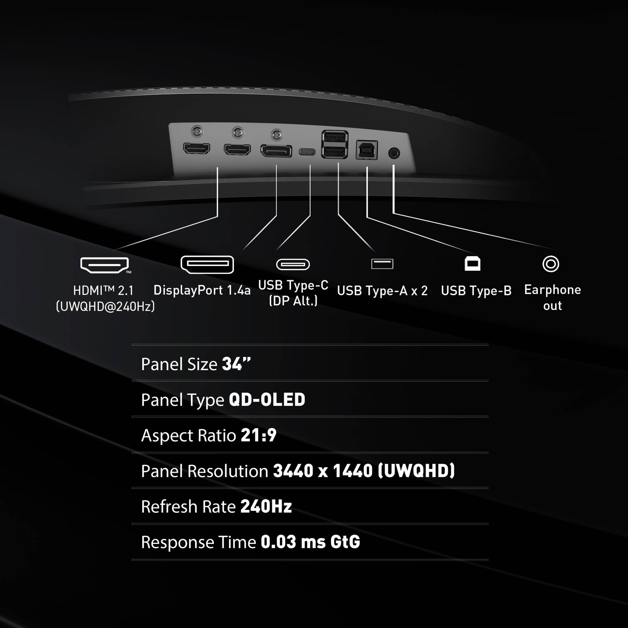 The text on the image is describing a display with various features, including a panel size of 34 inches, a panel type of QD-OLED, an aspect ratio of 21:9, a panel resolution of 3440 x 1440 (UWQHD), a refresh rate of 240Hz, and a response time of 0.03 ms GtG. The display also has two USB Type-A ports and an HDMI port, as well as an earphone out feature.