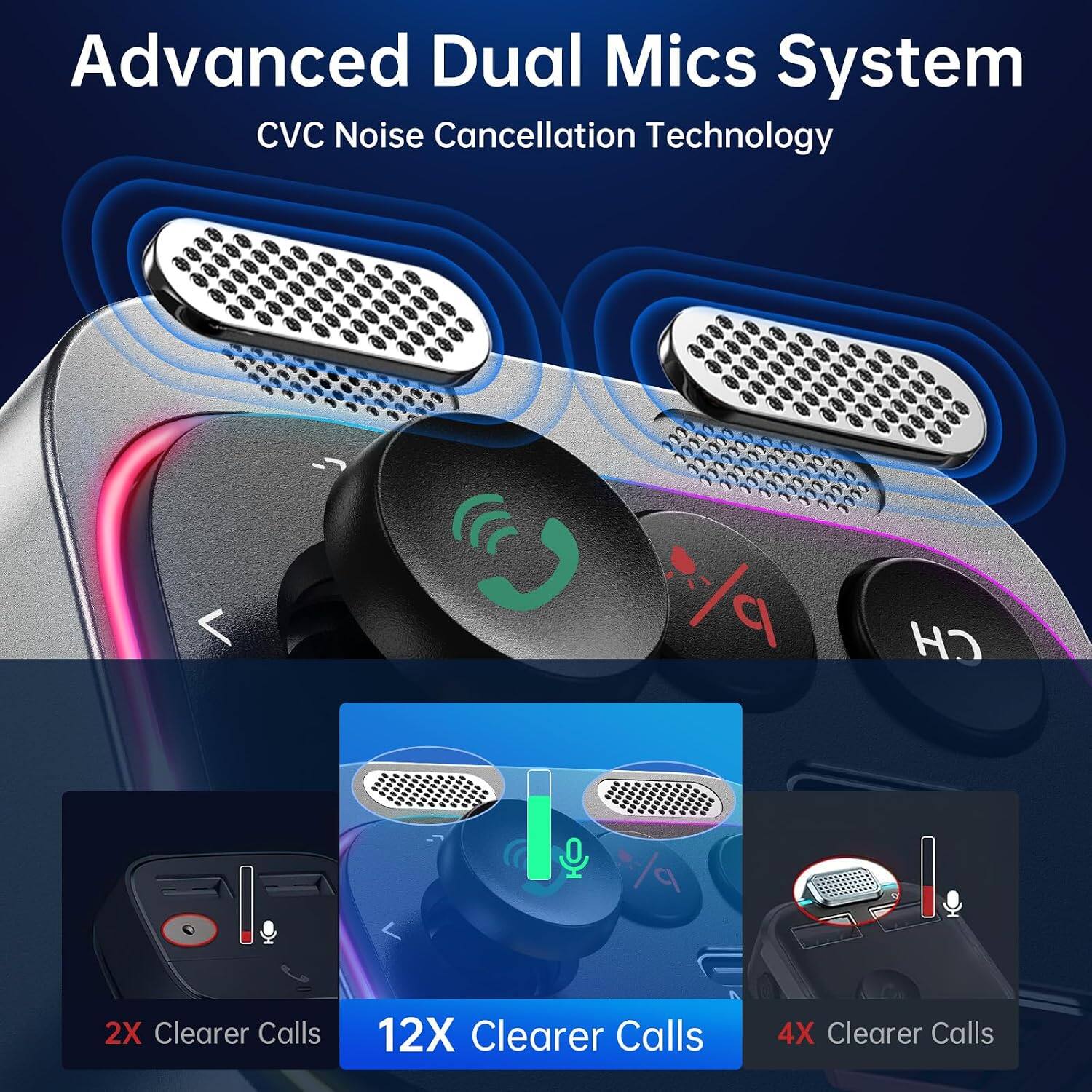 Advanced Dual Mics System  
CVC Noise Cancellation Technology  

2X Clearer Calls  
12X Clearer Calls  
4X Clearer Calls