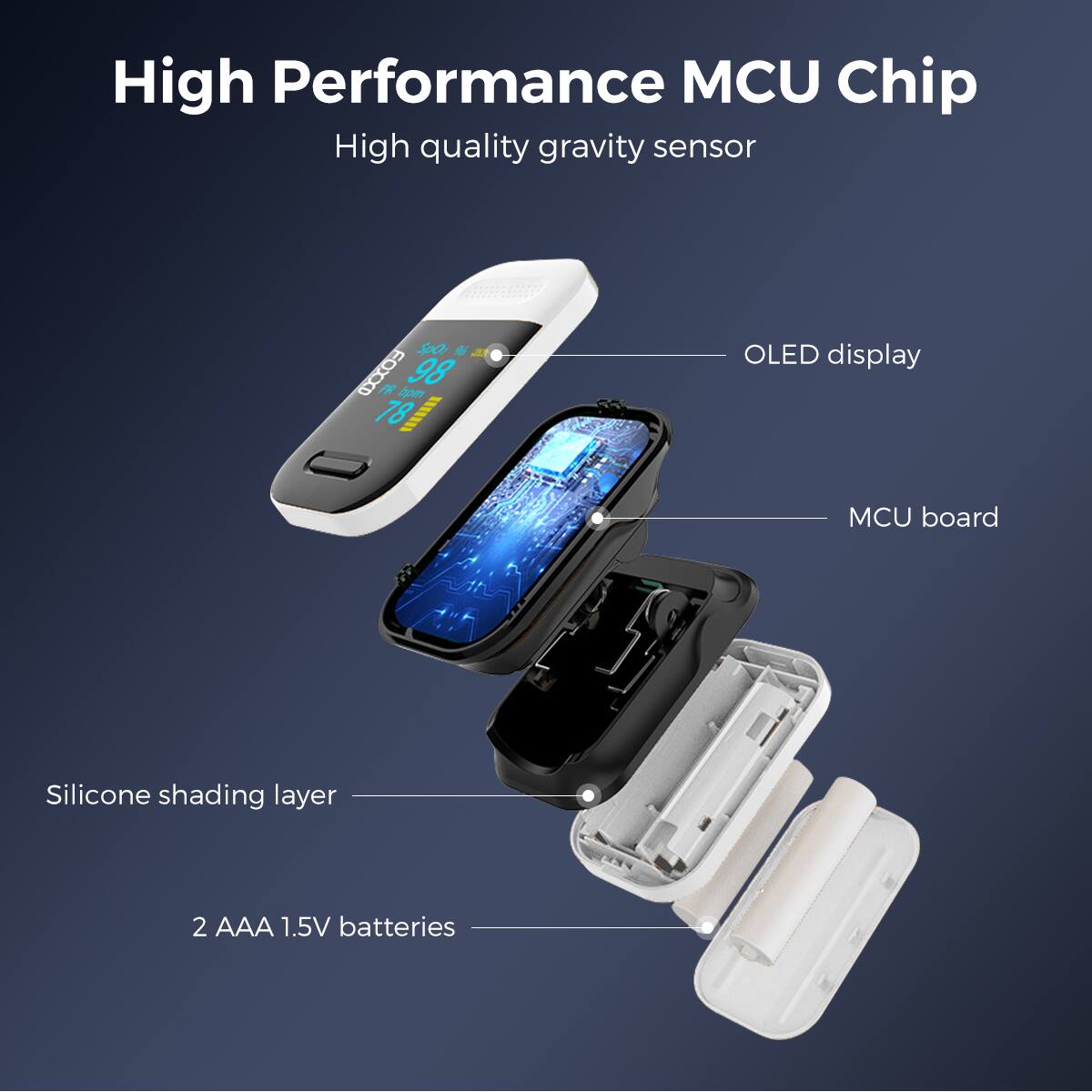High Performance MCU Chip  
High quality gravity sensor  

- OLED display  
- MCU board  
- Silicone shading layer  
- 2 AAA 1.5V batteries