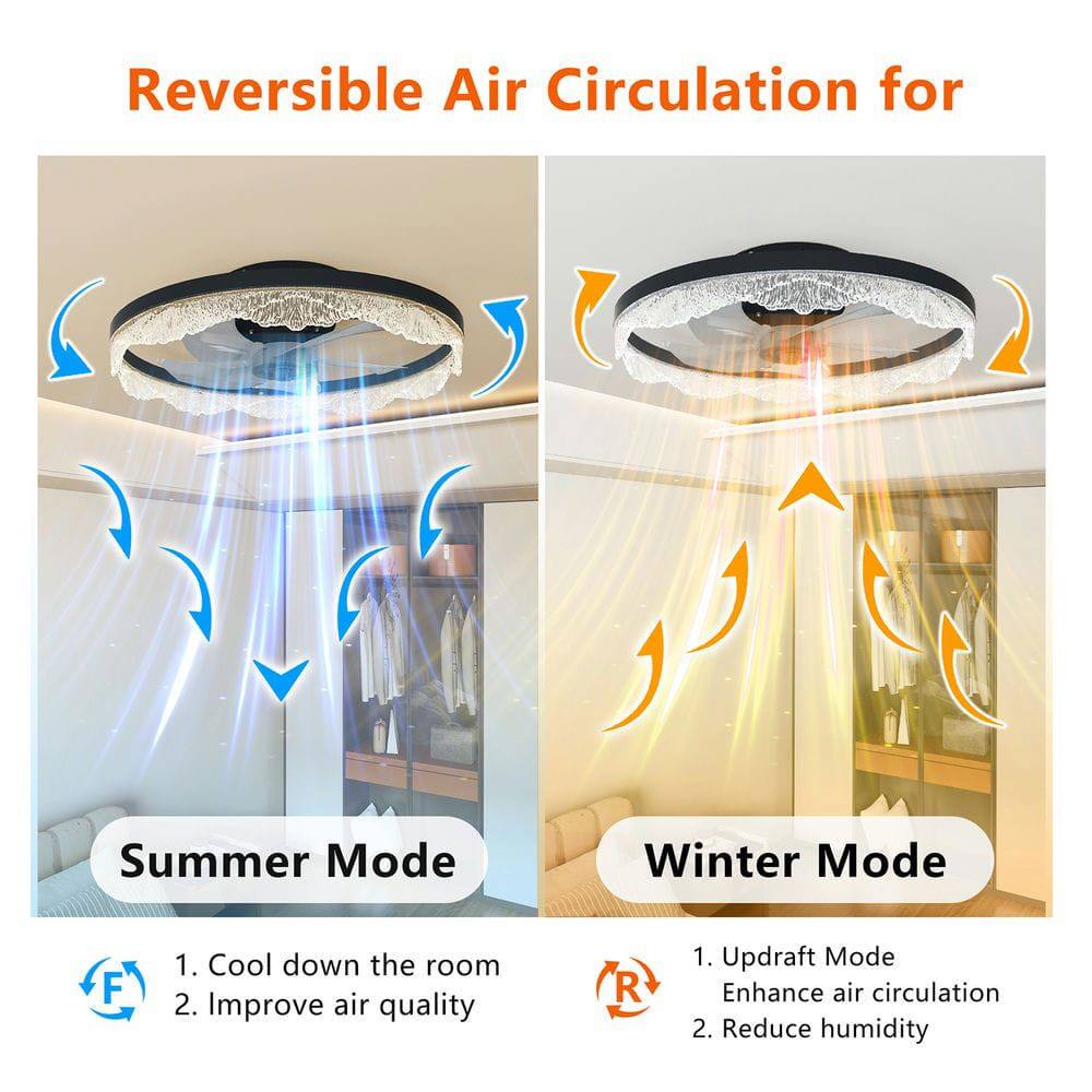 Reversible Air Circulation for

Summer Mode
1. Cool down the room
2. Improve air quality

Winter Mode
1. Updraft Mode
   Enhance air circulation
2. Reduce humidity