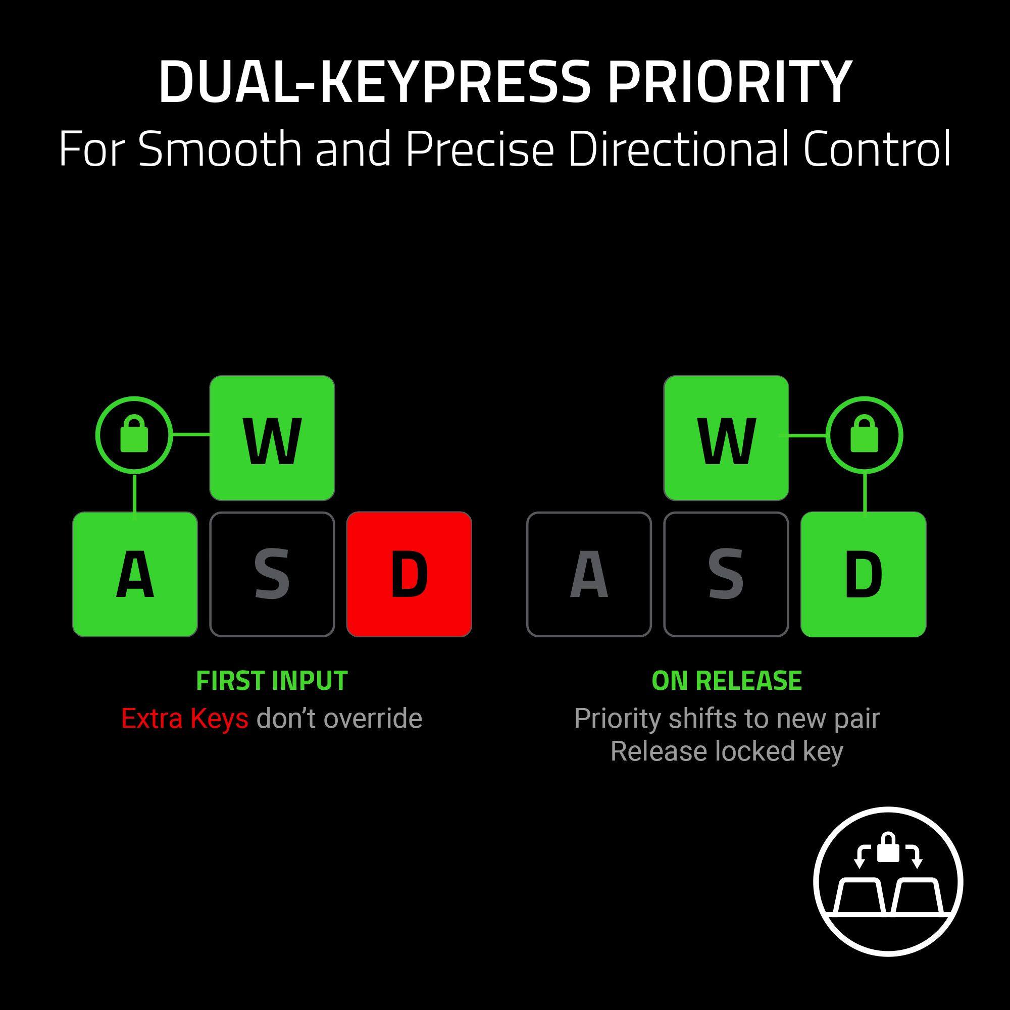 DUAL-KEYPRESS PRIORITY  
For Smooth and Precise Directional Control  

FIRST INPUT  
Extra Keys don't override  

ON RELEASE  
Priority shifts to new pair  
Release locked key