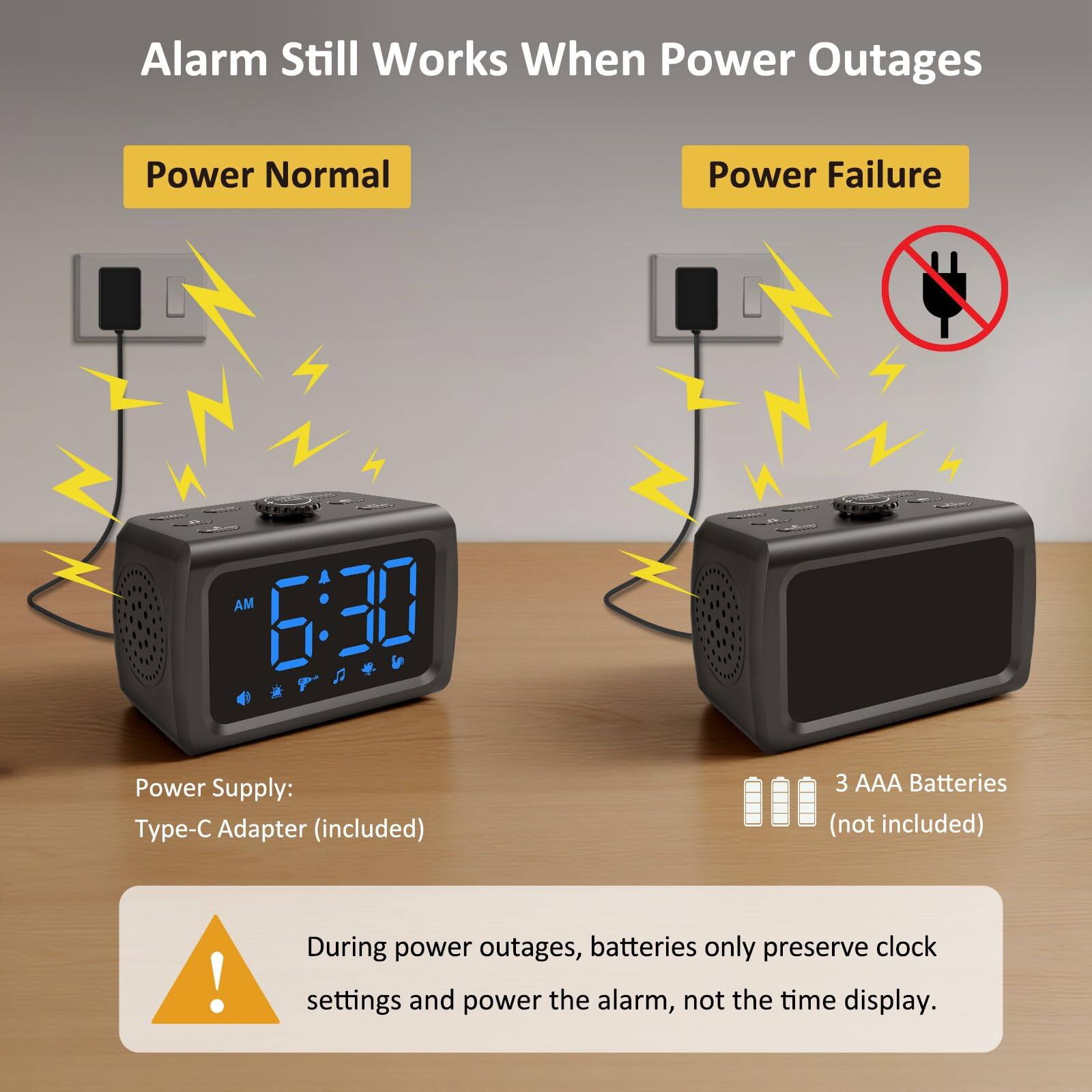 Alarm Still Works When Power Outages

Power Normal

Power Failure

Power Supply:
- Type-C Adapter (included)
- 3 AAA Batteries (not included)

During power outages, batteries only preserve clock settings and power the alarm, not the time display.