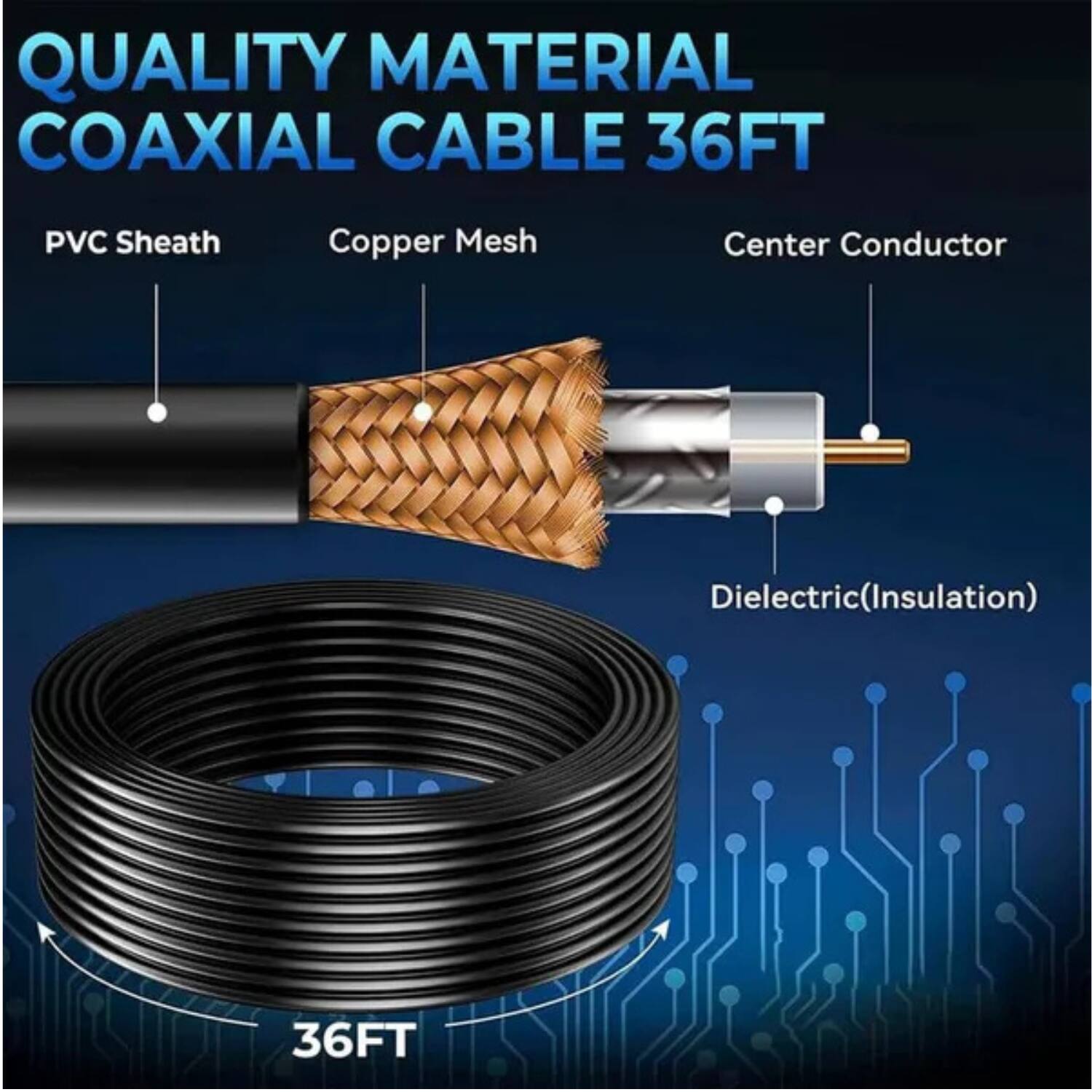 QUALITY MATERIAL COAXIAL CABLE 36FT

- PVC Sheath
- Copper Mesh
- Center Conductor
- Dielectric (Insulation)

36FT