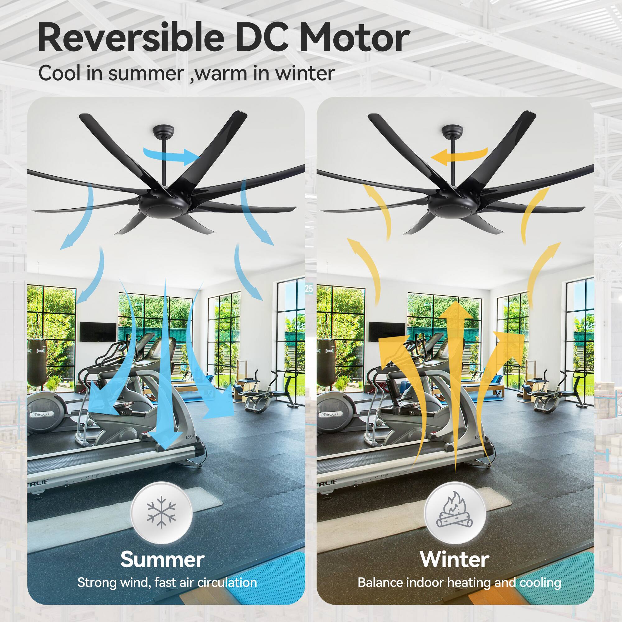 Reversible DC Motor  
Cool in summer, warm in winter  

Summer  
Strong wind, fast air circulation  

Winter  
Balance indoor heating and cooling