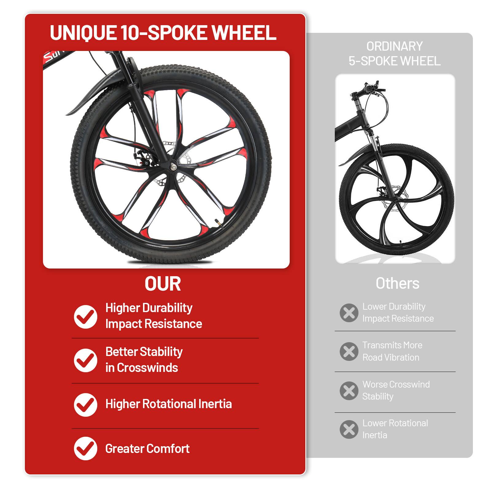 UNIQUE 10-SPOKE WHEEL

OUR
- Higher Durability Impact Resistance
- Better Stability in Crosswinds
- Higher Rotational Inertia
- Greater Comfort

ORDINARY 5-SPOKE WHEEL

Others
- Lower Durability Impact Resistance
- Transmits More Road Vibration
- Worse Crosswind Stability
- Lower Rotational Inertia