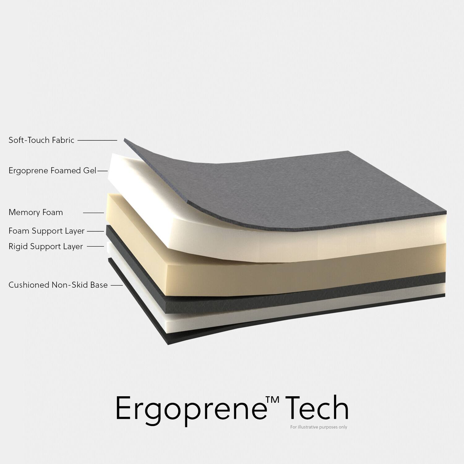 Soft-Touch Fabric  
Ergoprene Foamed Gel  
Memory Foam  
Foam Support Layer  
Rigid Support Layer  
Cushioned Non-Skid Base  

Ergoprene™ Tech  
For illustrative purposes only