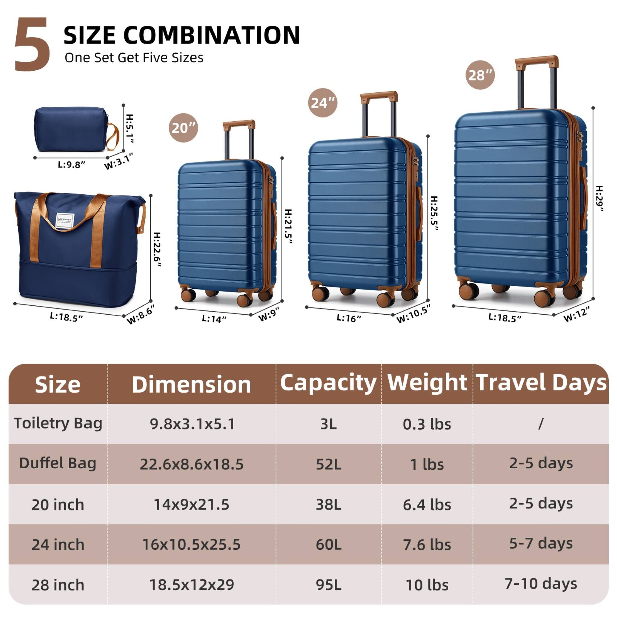 **5 SIZE COMBINATION**  
One Set Get Five Sizes

---

**Size** | **Dimension** | **Capacity** | **Weight** | **Travel Days**

- **Toiletry Bag**  
  9.8x3.1x5.1  
  3L  
  0.3 lbs  
  /

- **Duffel Bag**  
  22.6x8.6x18.5  
  52L  
  1 lbs  
  2-5 days

- **20 inch**  
  14x9x21.5  
  38L  
  6.4 lbs  
  2-5 days

- **24 inch**  
  16x10.5x25.5  
  60L  
  7.6 lbs  
  5-7 days

- **28 inch**  
  18.5x12x29  
  95L  
  10 lbs  
  7-10 days

---

**Dimensions:**

- **Toiletry Bag**  
  L: 9.8"  
