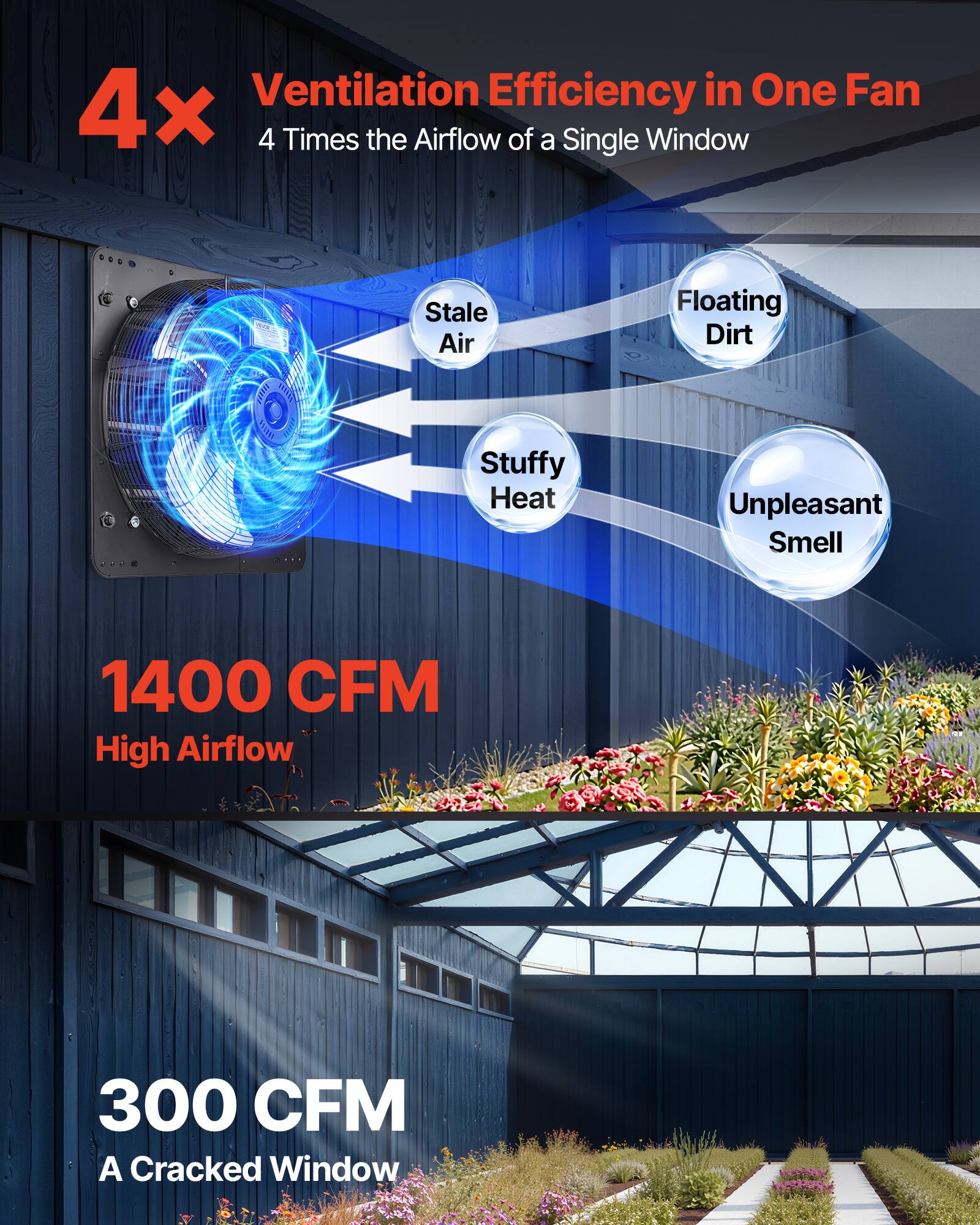 Ventilation Efficiency in One Fan  
4x  
4 Times the Airflow of a Single Window  

Stale Air  
Floating Dirt  
Stuffy Heat  
Unpleasant Smell  

1400 CFM  
High Airflow  

300 CFM  
A Cracked Window