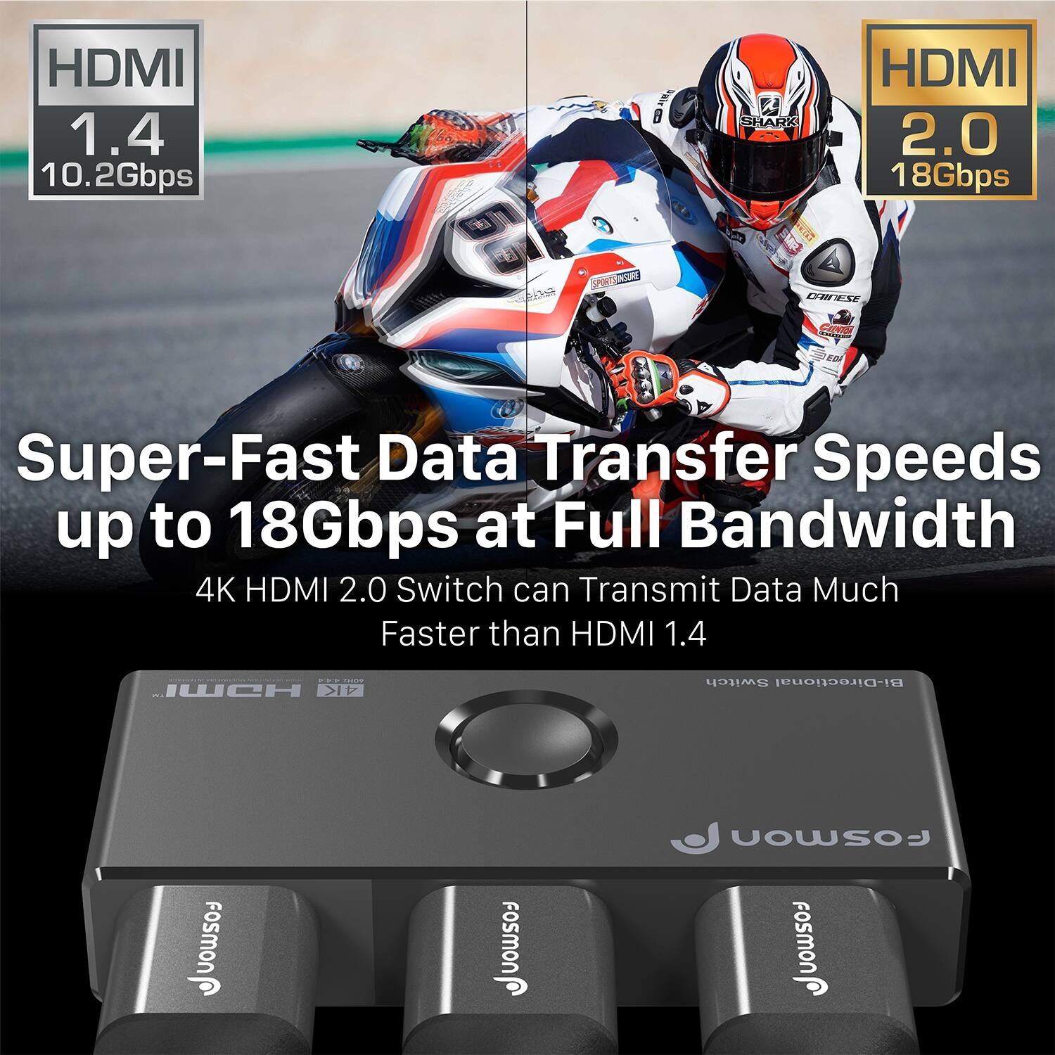 HDMI 1.4 10.2Gbps
HDMI 2.0 18Gbps
Super-Fast Data Transfer Speeds up to 18Gbps at Full Bandwidth
4K HDMI 2.0 Switch can Transmit Data Much Faster than HDMI 1.4
FosMon FosMon FosMon