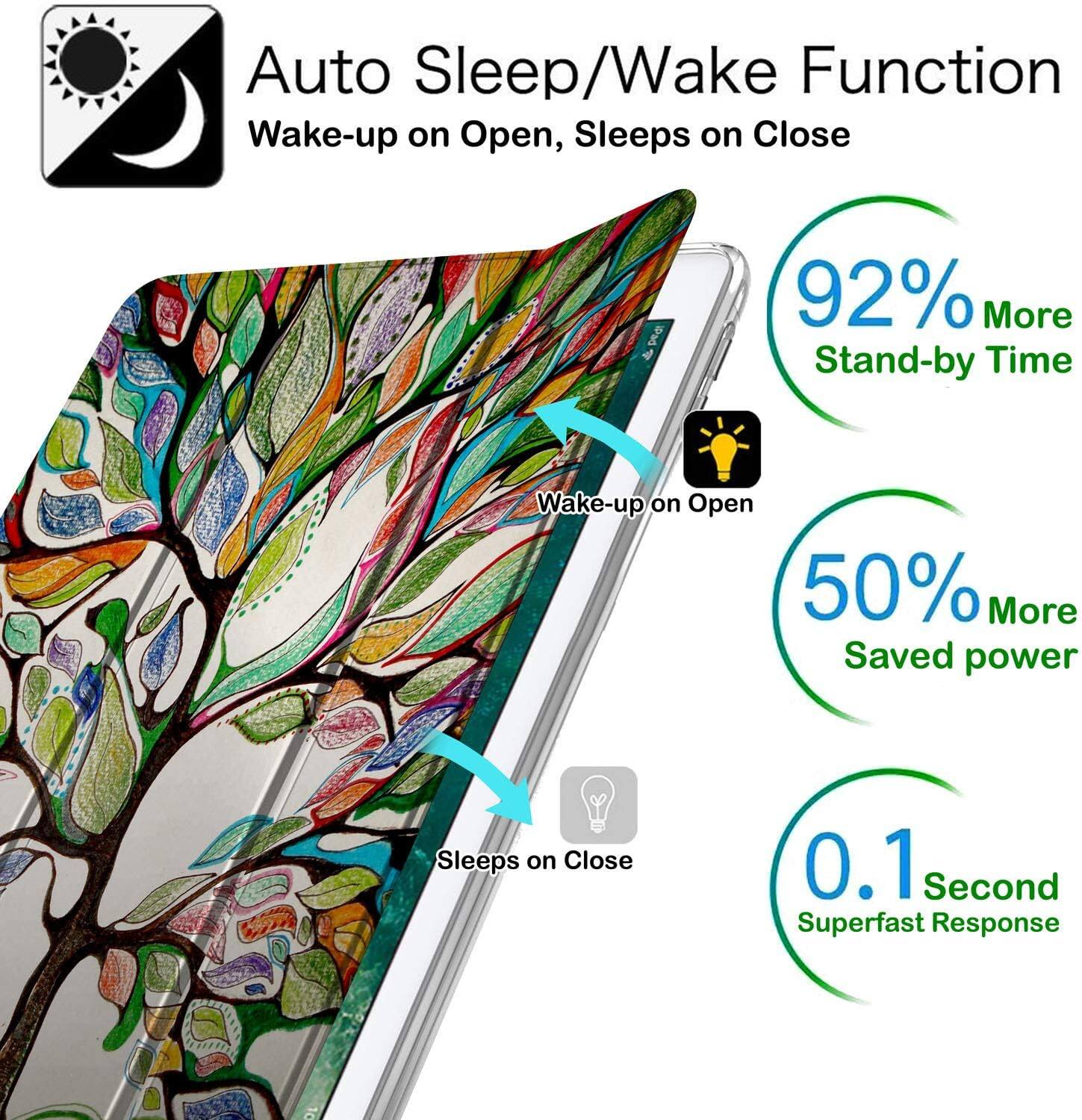 Auto Sleep/Wake Function  
Wake-up on Open, Sleeps on Close  

92% More Stand-by Time  

Wake-up on Open  
50% More Saved power  

Sleeps on Close  

0.1 Second Superfast Response