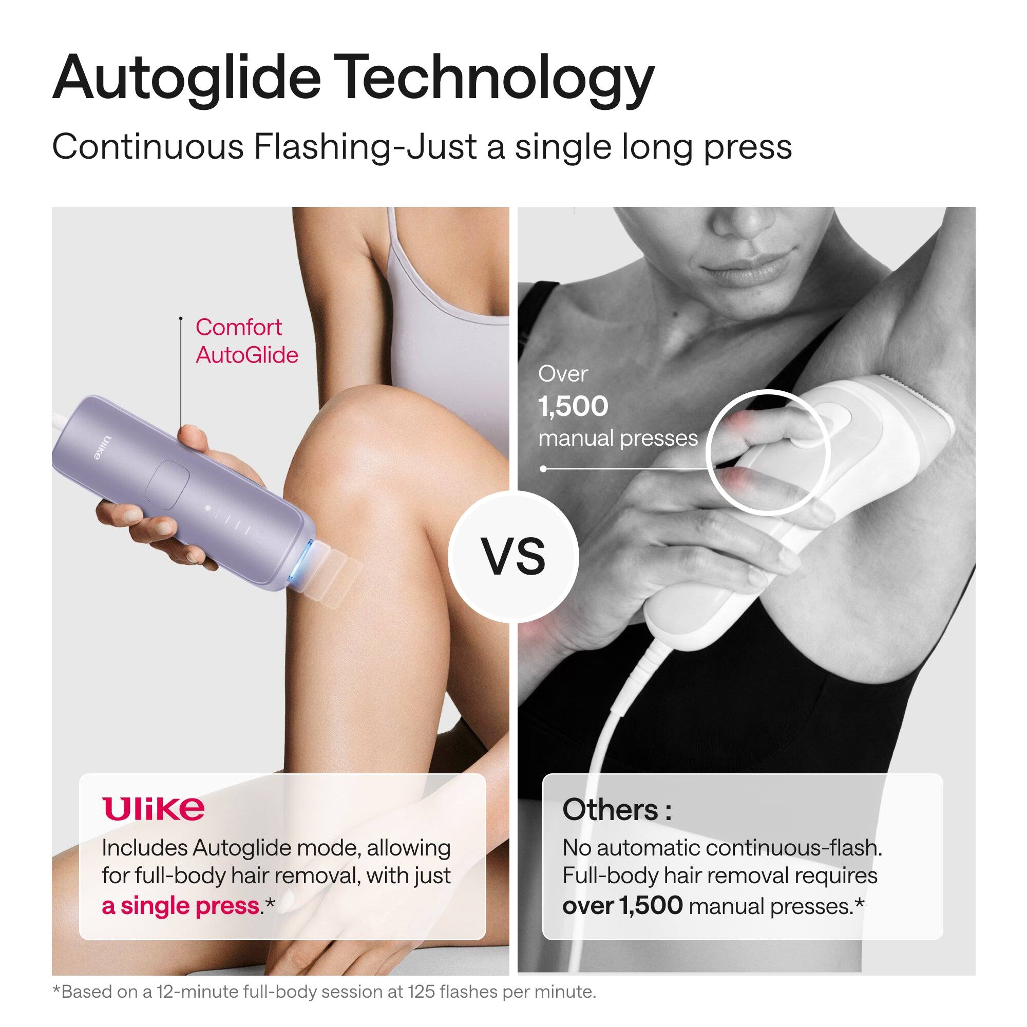 Autoglide Technology  
Continuous Flashing-Just a single long press  

Comfort AutoGlide  

Over 1,500 manual presses  

Ulike  
Includes Autoglide mode, allowing for full-body hair removal, with just a single press.*  

Others:  
No automatic continuous-flash.  
Full-body hair removal requires over 1,500 manual presses.*  

*Based on a 12-minute full-body session at 125 flashes per minute.