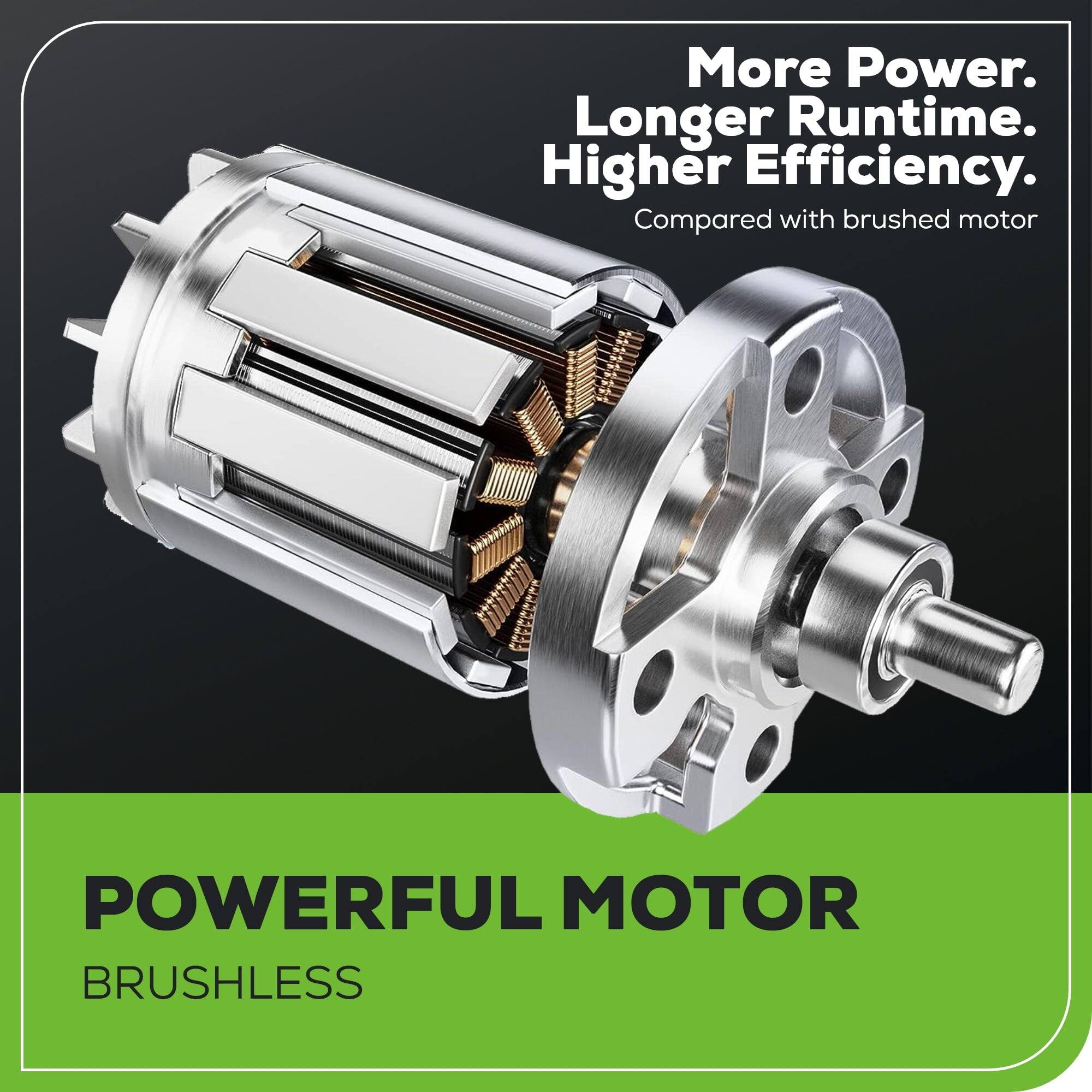 More Power. Longer Runtime. Higher Efficiency.  
Compared with brushed motor  

POWERFUL MOTOR  
BRUSHLESS