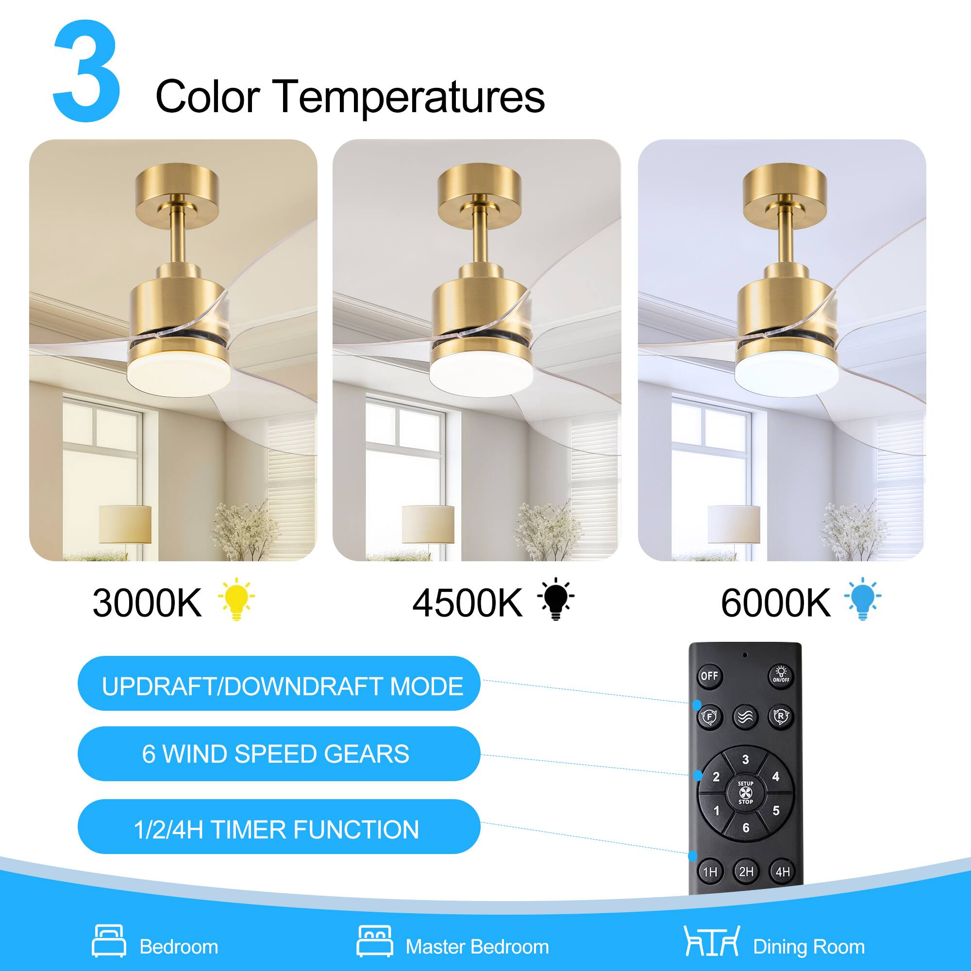 3 Color Temperatures  
3000K 4500K 6000K  

UPDRAFT/DOWNDRAFT MODE  
6 WIND SPEED GEARS  
1/2/4H TIMER FUNCTION  

Bedroom  
Master Bedroom  
Dining Room