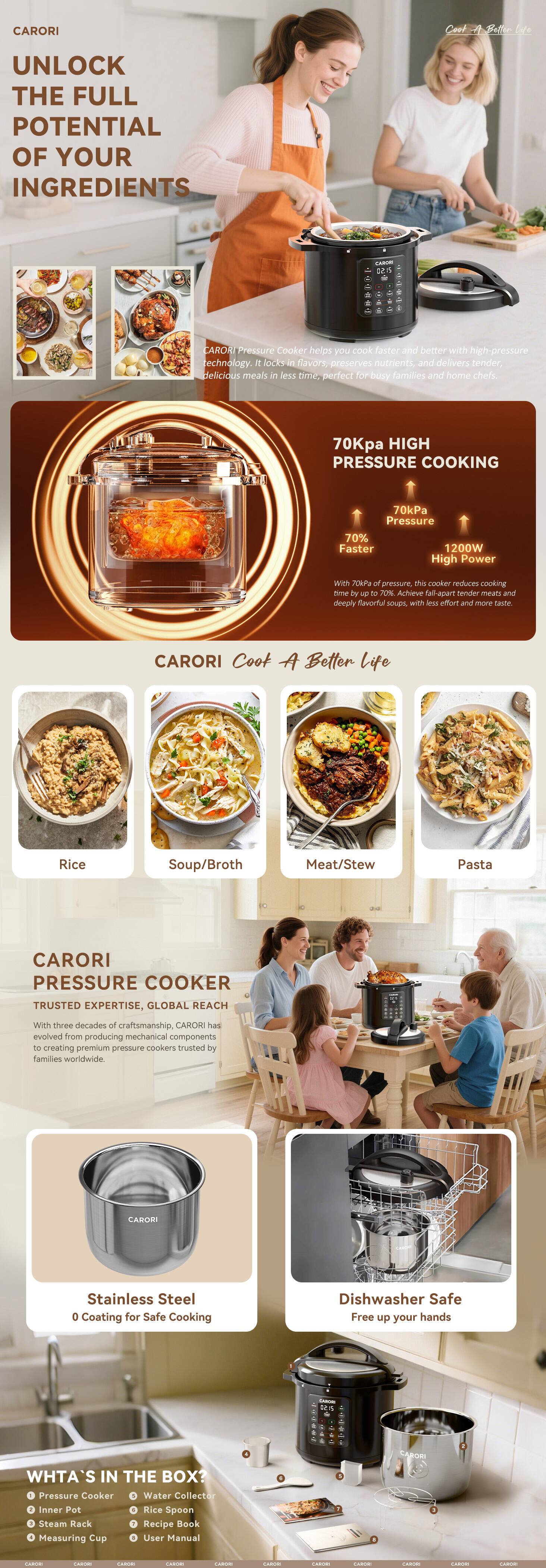 CARORI

UNLOCK THE FULL POTENTIAL OF YOUR INGREDIENTS

CARORI Pressure Cooker helps you cook faster and better with high-pressure technology. It locks in flavors, preserves nutrients, and delivers tender, delicious meals in less time, perfect for busy families and home chefs.

70Kpa HIGH PRESSURE COOKING
70% Faster
1200W High Power

With 70Kpa of pressure, the cooker reduces cooking time by up to 70%. Achieve tender and flavorful meals with an efficient and faster cooking process.

CARORI Cook A Better Life

Rice
Soup/Broth
Meat/Stew
Pasta

CARORI PRESSURE COOKER
TRUSTED EXPERTISE, GLOBAL REACH

With three decades of craftsmanship, CARORI has evolved from producing mechanical components to creating premium pressure cookers trusted by families worldwide.

Stainless Steel
0 Coating for Safe Cooking

Dishwasher Safe
Free up your hands

WHAT'S IN THE BOX?
- Pressure Cooker
- Water Collector
- Inner Pot
- Rice Spoon
- Steam Rack
- Recipe Book
- Measuring Cup
- User Manual