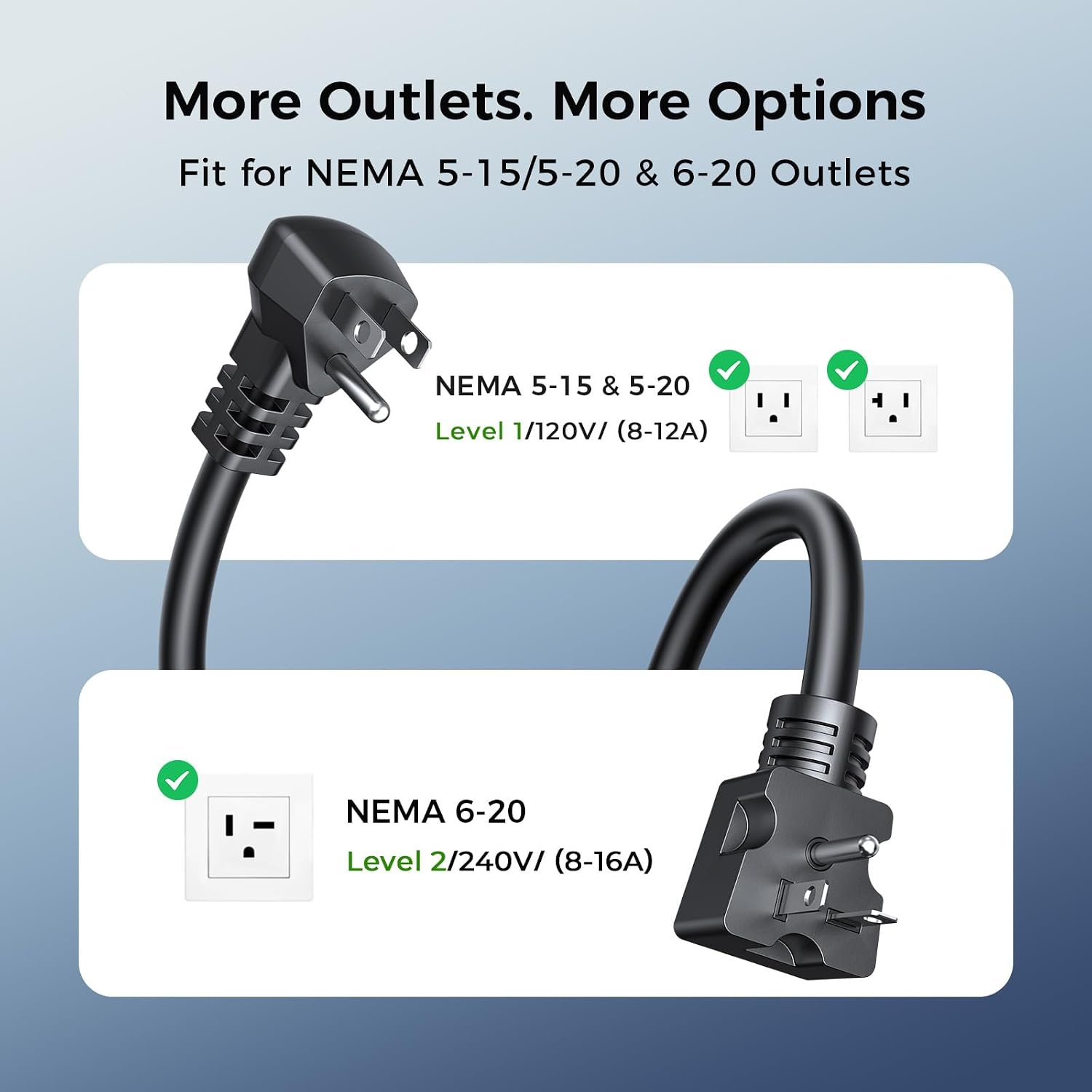 More Outlets. More Options  
Fit for NEMA 5-15/5-20 & 6-20 Outlets  
NEMA 5-15 & 5-20 Level 1/120V/ (8-12A)  
NEMA 6-20 Level 2/240V/ (8-16A)
