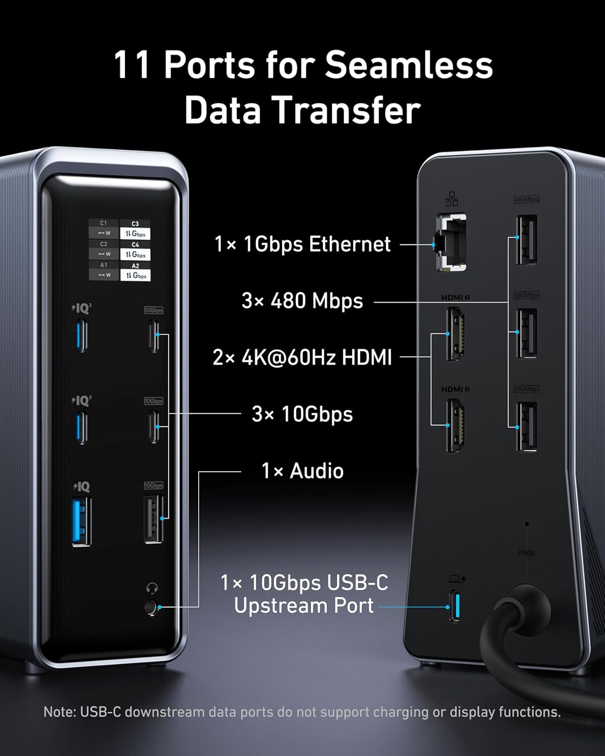 11 Ports for Seamless Data Transfer

1 x 1Gbps Ethernet
3 x 480 Mbps HDMI
2 x 4K@60Hz HDMI
3 x 10Gbps
1 x Audio
1 x 10Gbps USB-C Upstream Port

Note: USB-C downstream data ports do not support charging or display functions.