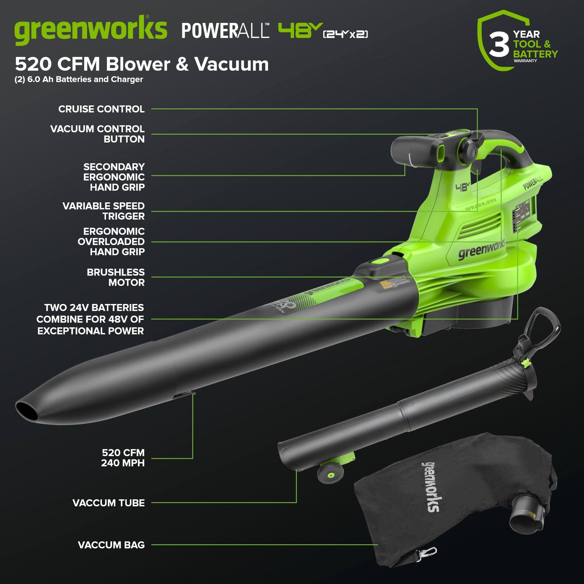 greenworks POWERALL 48V (24x2) 520 CFM Blower & Vacuum (2) 6.0 Ah Batteries and Charger  
YEAR 3 TOOL & BATTERY WARRANTY  
CRUISE CONTROL  
VACUUM CONTROL BUTTON  
SECONDARY ERGONOMIC HAND GRIP  
VARIABLE SPEED TRIGGER  
ERGONOMIC OVERLOADED HAND GRIP  
BRUSHLESS MOTOR  
TWO 24V BATTERIES COMBINE FOR 48V OF EXCEPTIONAL POWER  
520 CFM 240 MPH VACUUM TUBE VACUUM BAG