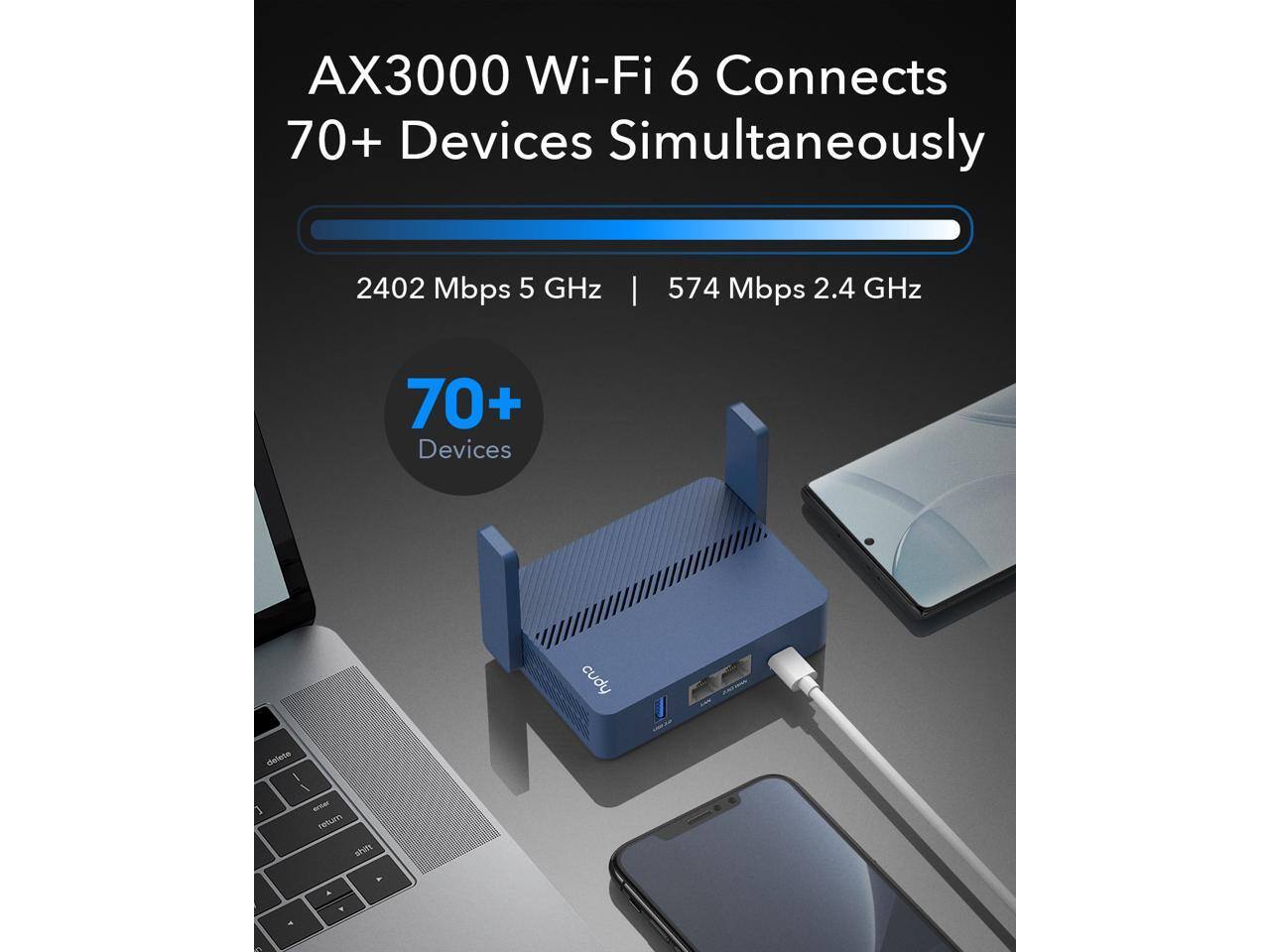 AX3000 Wi-Fi 6 Connects 70+ Devices Simultaneously  
2402 Mbps 5 GHz | 574 Mbps 2.4 GHz  
70+ Devices