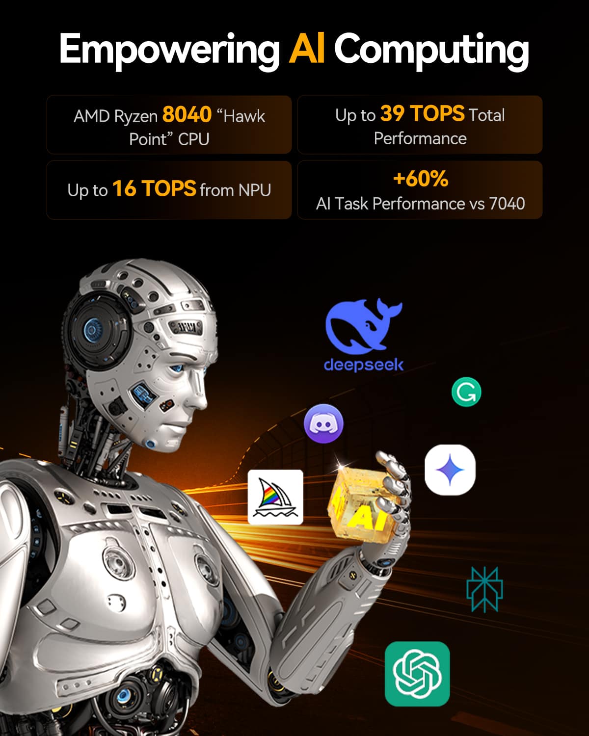Empowering AI Computing
AMD Ryzen 8040 "Hawk Point" CPU
Up to 39 TOPS Total Performance
Up to 16 TOPS from NPU
+60% AI Task Performance vs 7040
deepseek G AI