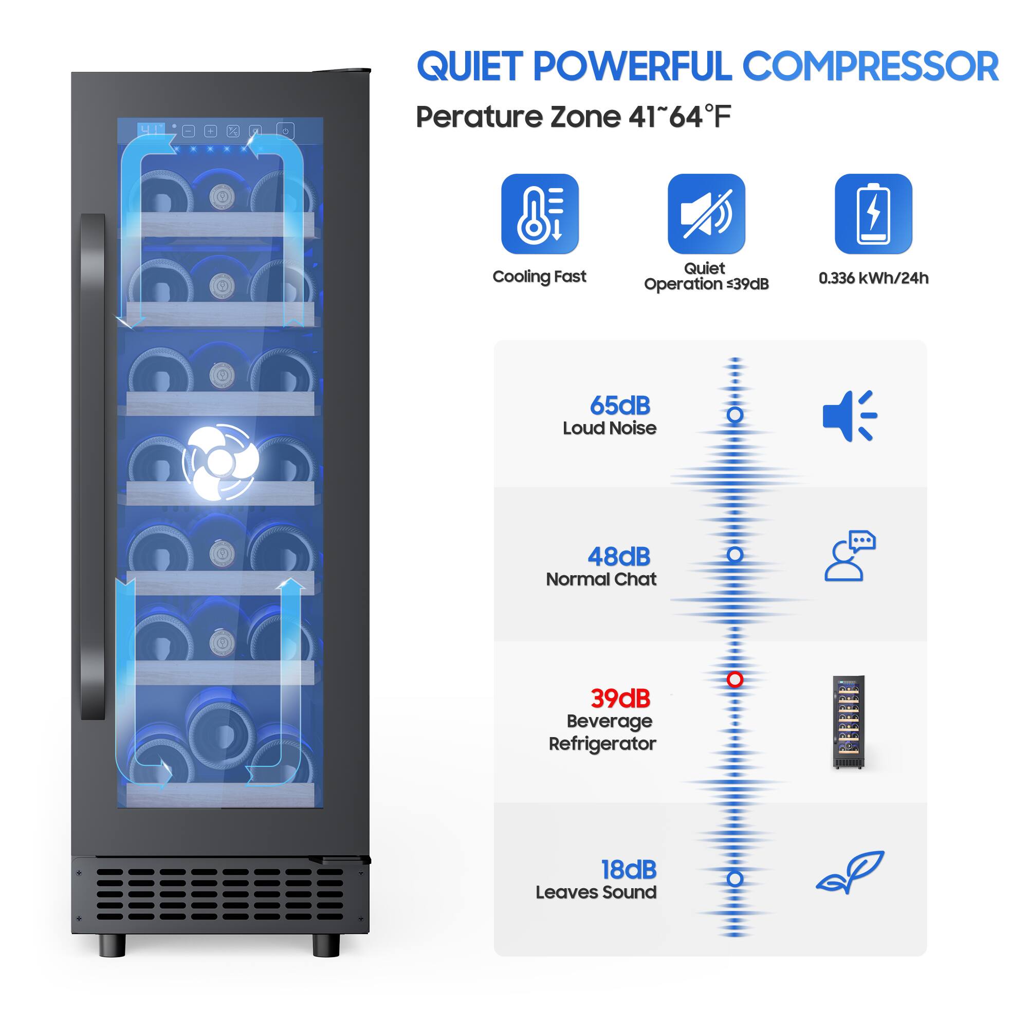 QUIET POWERFUL COMPRESSOR  
Temperature Zone 41~64°F  
Cooling Fast  
Quiet Operation <39dB  
0.336 kWh/24h  

65dB Loud Noise  
48dB Normal Chat  
39dB Beverage Refrigerator  
18dB Leaves Sound