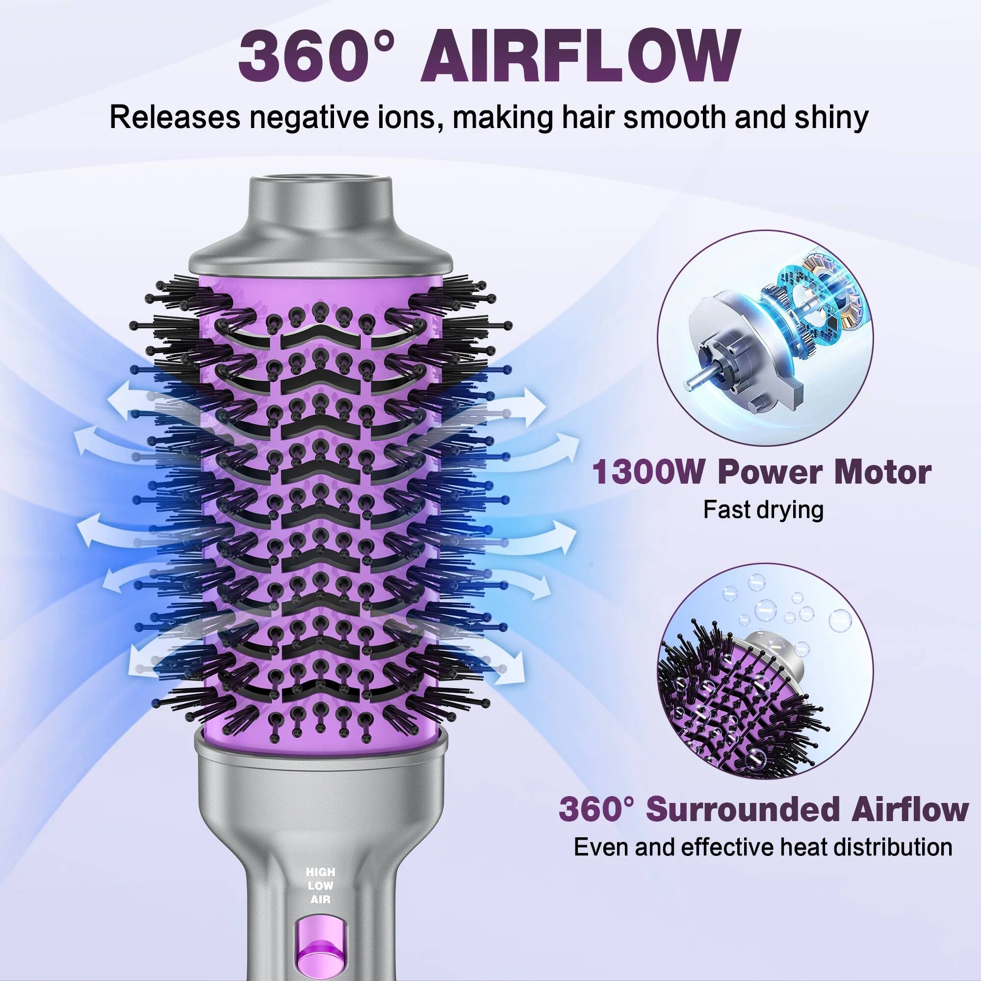 360° AIRFLOW  
Releases negative ions, making hair smooth and shiny  

1300W Power Motor  
Fast drying  

360° Surrounded Airflow  
Even and effective heat distribution  

HIGH LOW AIR