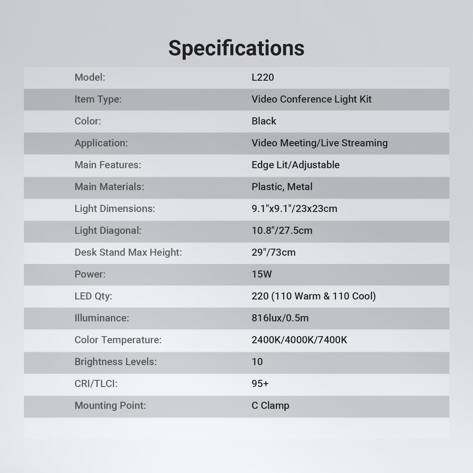 Specifications

Model: L220  
Item Type: Video Conference Light Kit  
Color: Black  
Application: Video Meeting/Live Streaming  
Main Features: Edge Lit/Adjustable  
Main Materials: Plastic, Metal  
Light Dimensions: 9.1"x9.1"/23x23cm  
Light Diagonal: 10.8"/27.5cm  
Desk Stand Max Height: 29"/73cm  
Power: 15W  
LED Qty: 220 (110 Warm & 110 Cool)  
Illuminance: 816lux/0.5m  
Color Temperature: 2400K/4000K/7400K  
Brightness Levels: 10  
CRI/TLCI: 95+  
Mounting Point: C Clamp