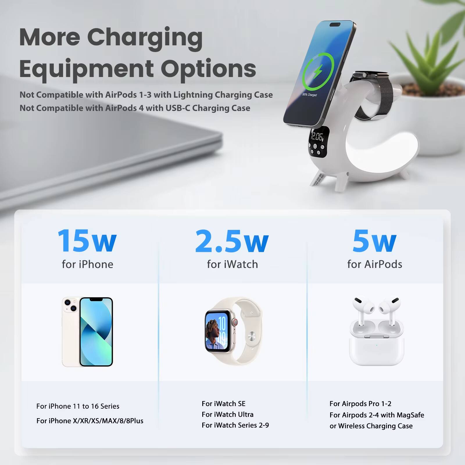 More Charging Equipment Options

Not Compatible with AirPods 1-3 with Lightning Charging Case  
Not Compatible with AirPods 4 with USB-C Charging Case

15w for iPhone  
For iPhone 11 to 16 Series  
For iPhone X/XR/XS/MAX/8/8Plus

2.5w for iWatch  
For iWatch SE  
For iWatch Ultra  
For iWatch Series 2-9

5w for AirPods  
For AirPods Pro 1-2  
For AirPods 2-4 with MagSafe or Wireless Charging Case
