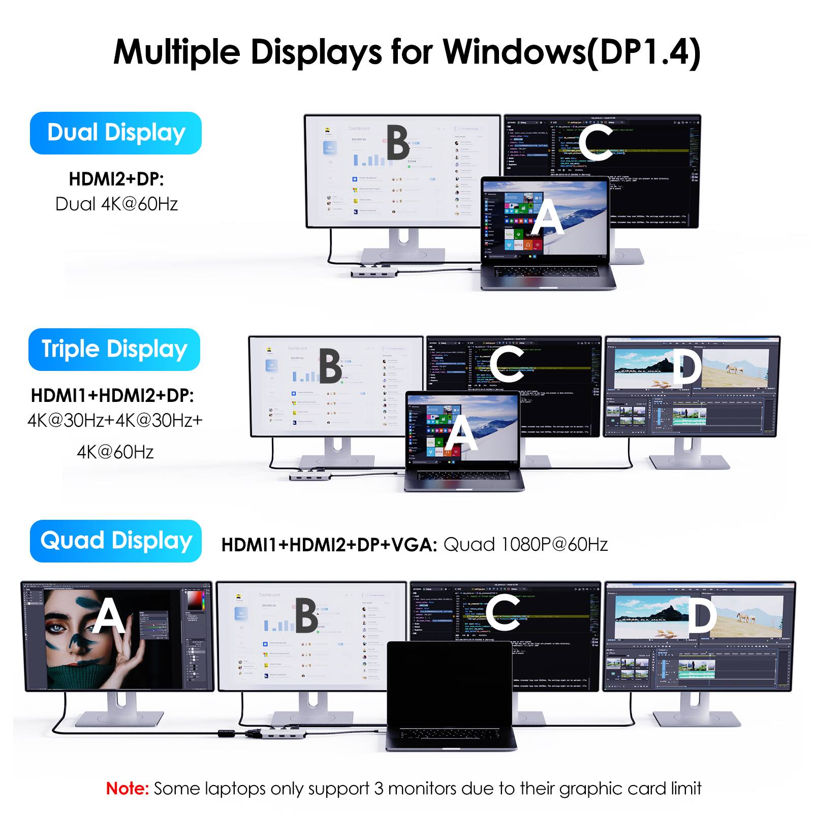 Multiple Displays for Windows (DP1.4)

Dual Display HDMI2+DP: Dual 4K@60Hz

Triple Display HDMI1+HDMI2+DP: 4K@30Hz+4K@30Hz+4K@60Hz

Quad Display HDMI1+HDMI2+DP+VGA: Quad 1080P@60Hz

Note: Some laptops only support 3 monitors due to their graphic card limit