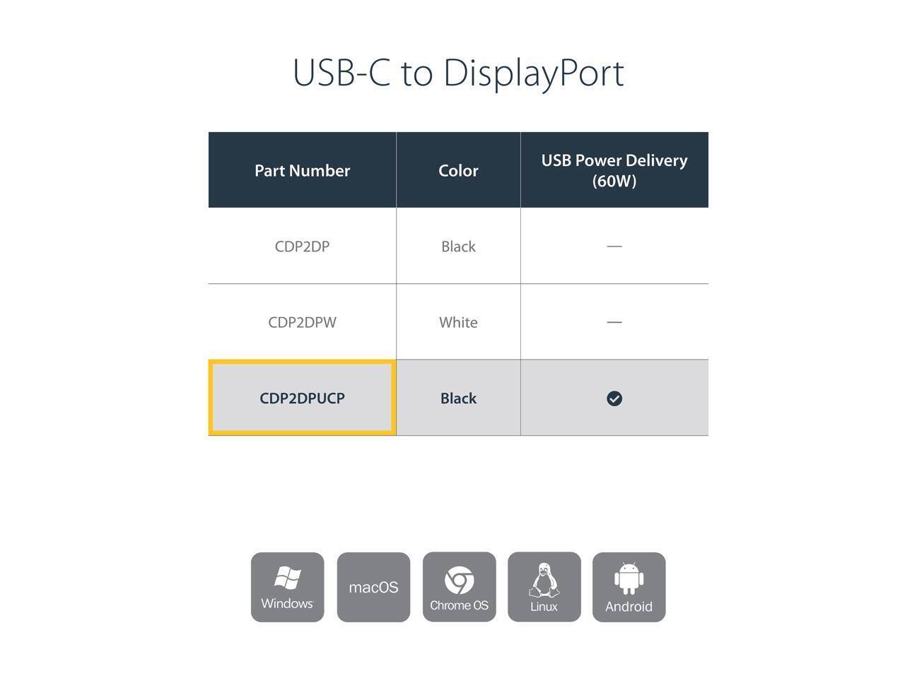 USB-C to DisplayPort  
Part Number | Color | USB Power Delivery (60W)  
CDP2DP | Black | —  
CDP2DPW | White | —  
CDP2DPUCP | Black | ✓  

Supported OS:  
- Windows  
- macOS  
- Chrome OS  
- Linux  
- Android