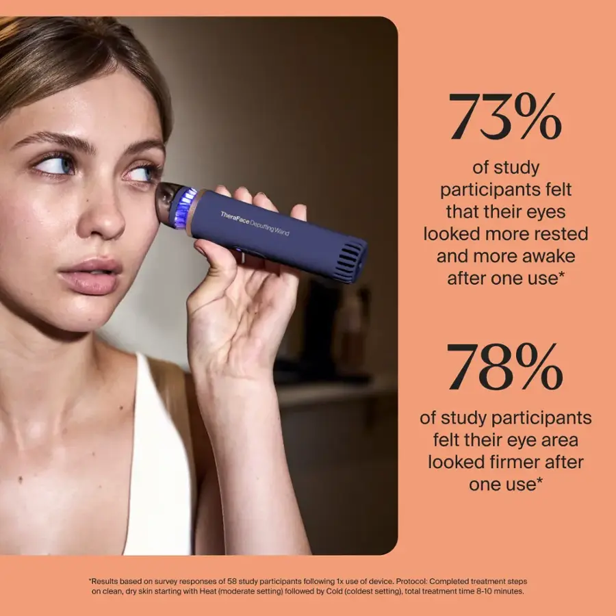 TheraFace Depufting Wand: 73% of study participants felt that their eyes looked more rested and more awake after one use. 78% of study participants felt their eye area looked firmer after one use. Results based on survey responses of 58 study participants following 1x use of device. Protocol: Completed treatment steps on clean, dry skin starting with Heat (moderate setting) followed by Cold (coldest setting), total treatment time 8-10 minutes.