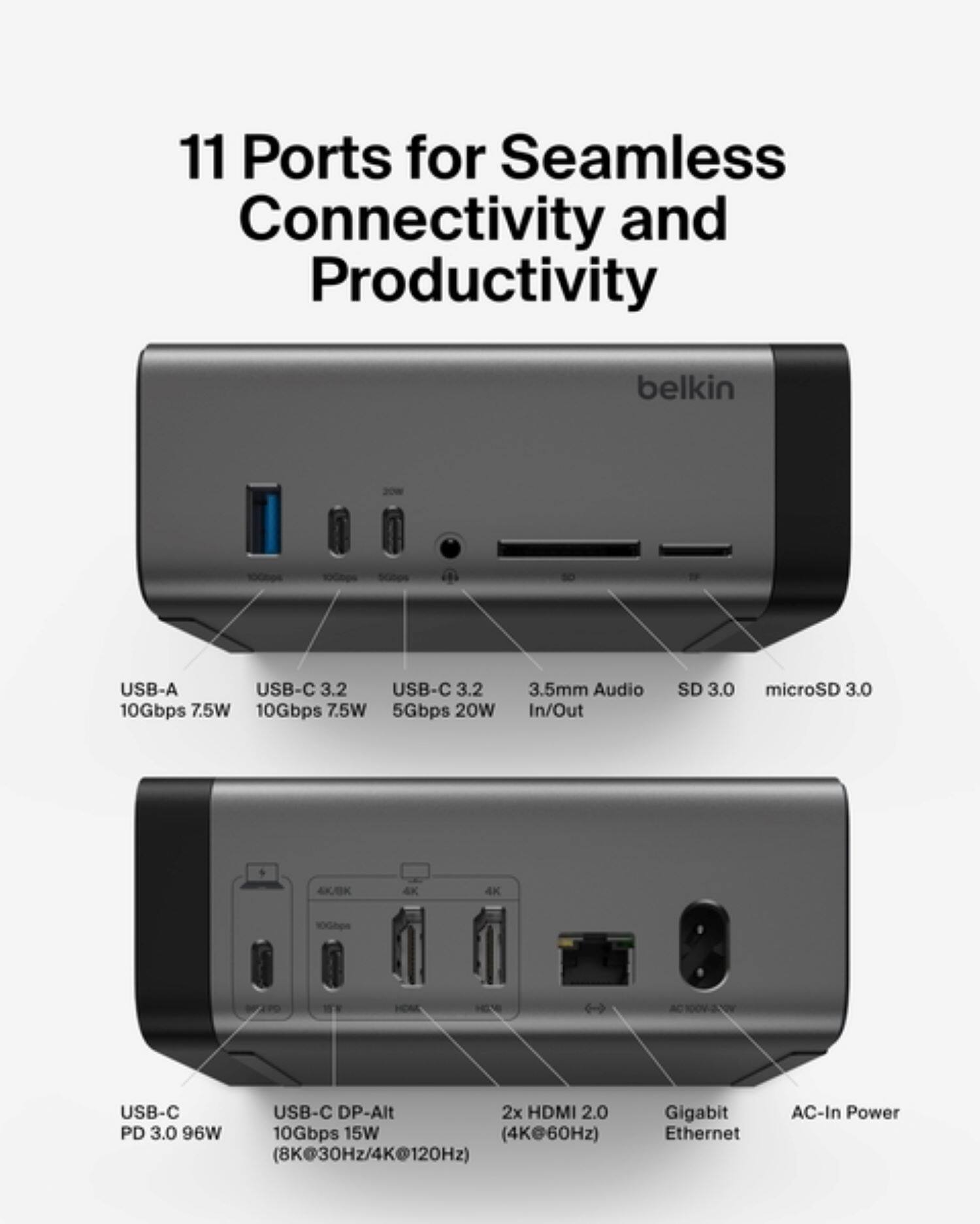 11 Ports for Seamless Connectivity and Productivity belkin USB-A USB-C 3.2 USB-C 3.2 10Gbps 7.5W 10Gbps 7.5W 5Gbps 20W 3.5mm Audio In/Out SD 3.0 microSD 3.0 4K 4K 4K 10Gbps USB-C USB-C DP-Alt 2x HDMI 2.0 PD 3.0 96W 10Gbps 15W (4K@60Hz) (8K@30Hz/4K@120Hz) Gigabit Ethernet AC-In Power