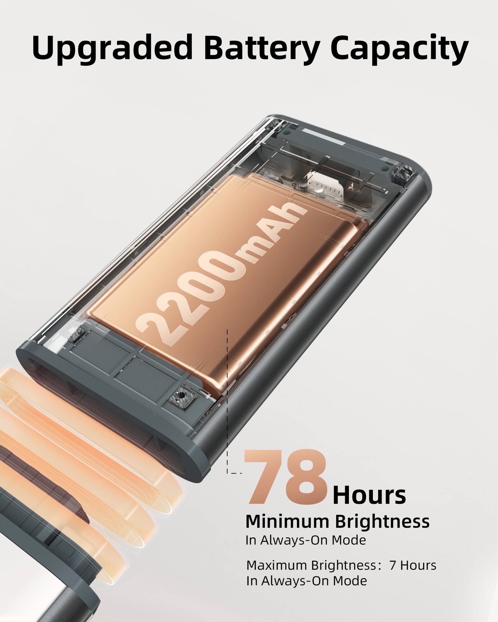 Upgraded Battery Capacity

2200mAh

78 Hours Minimum Brightness In Always-On Mode

Maximum Brightness: 7 Hours In Always-On Mode